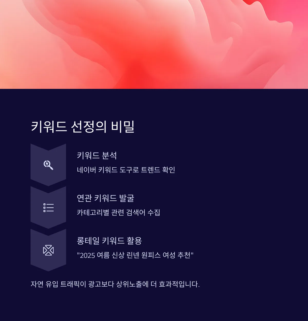 4. 키워드 선정, 광고보다 강력한 유입 전략