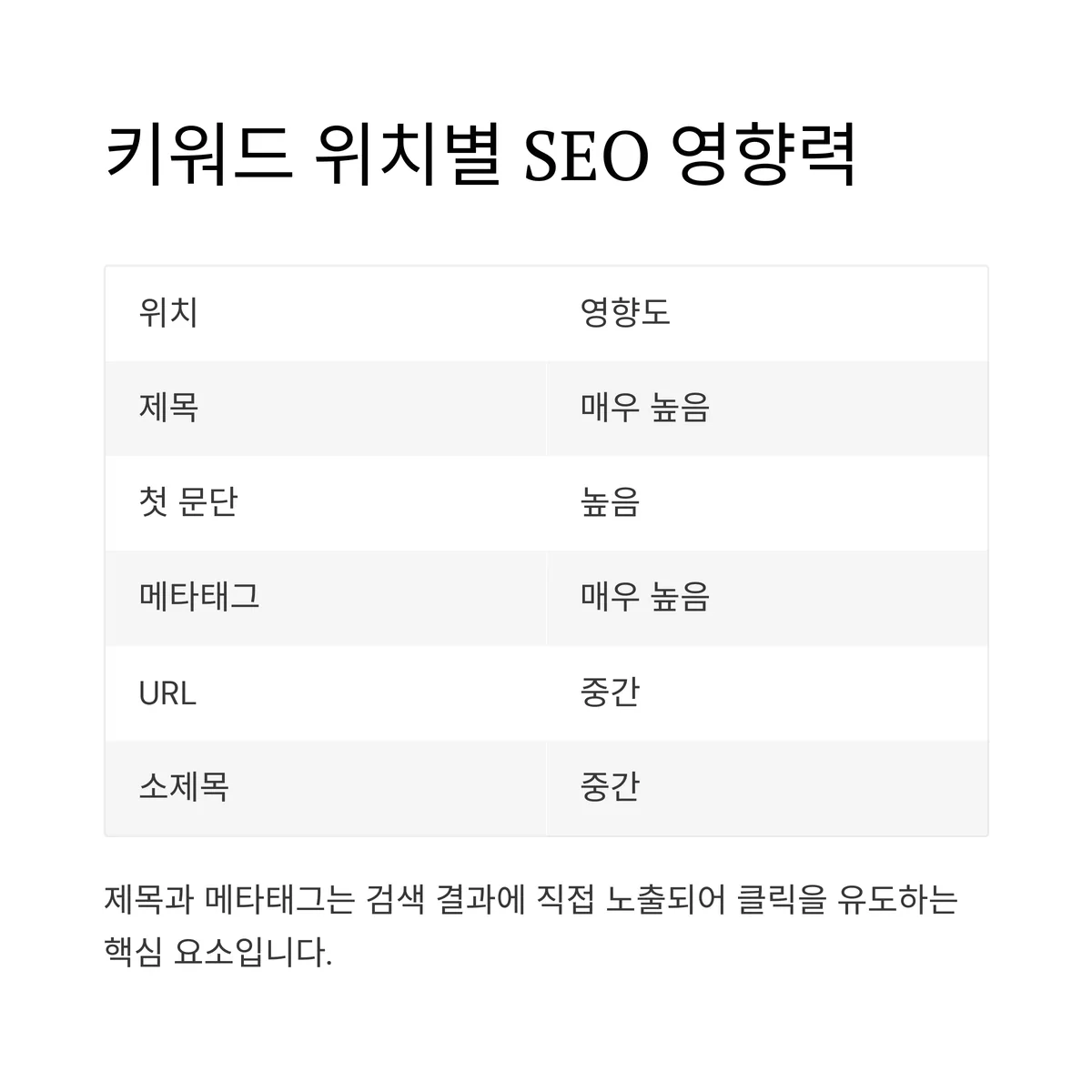 타임라인으로 보는 SEO 성과 변화 시나리오