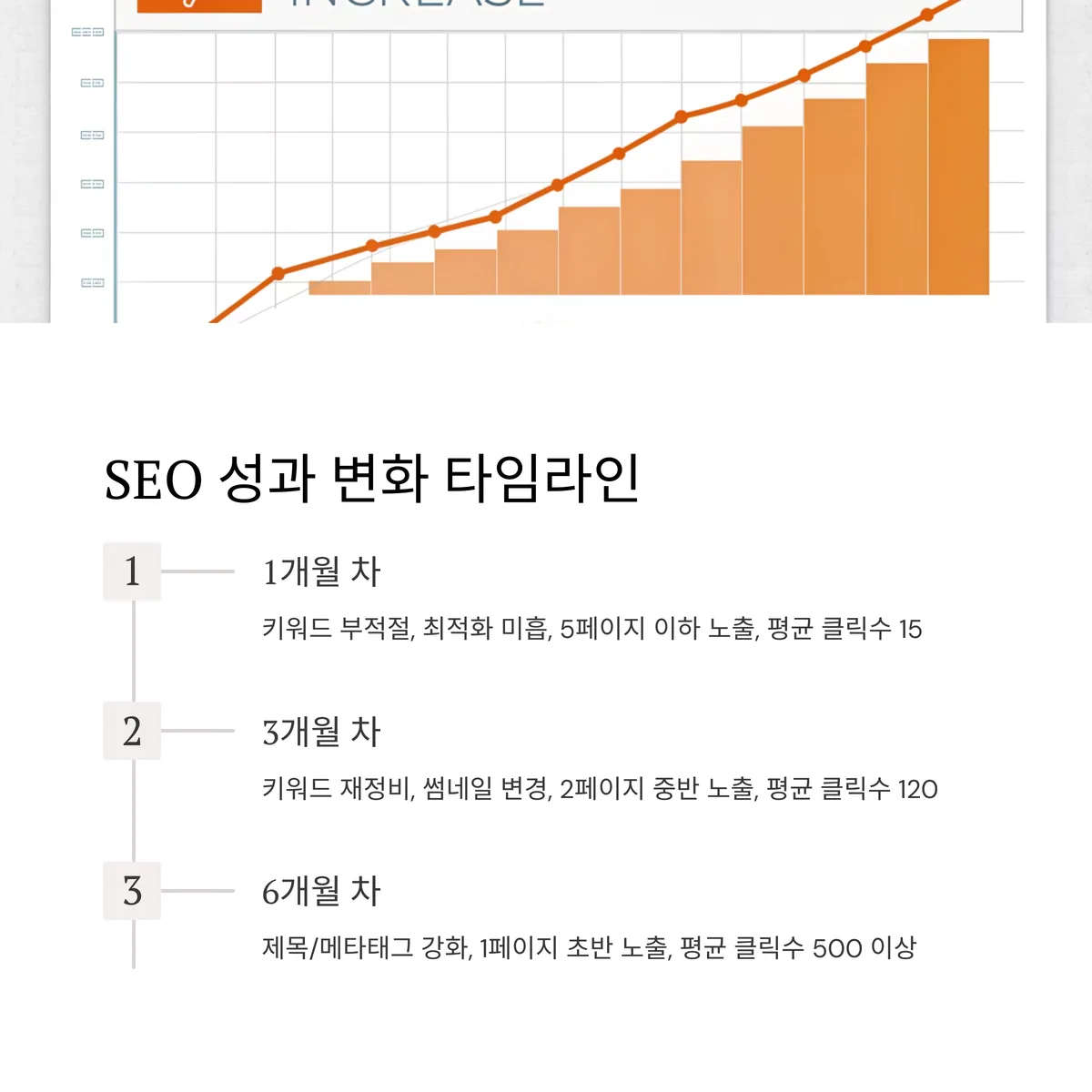 키워드 삽입 위치별 영향도 비교표