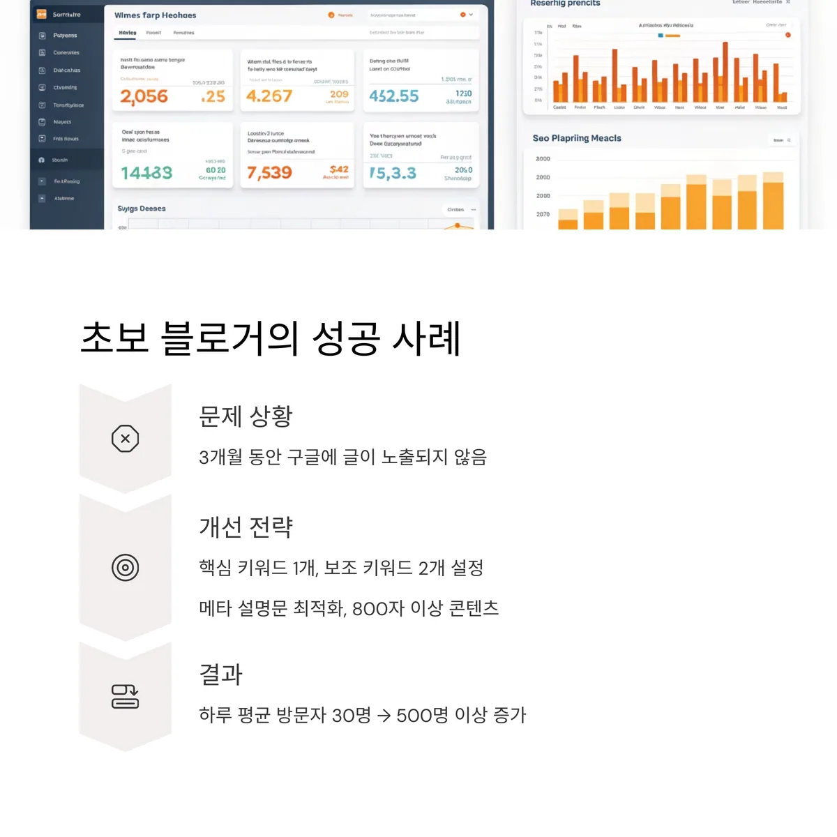 초보 블로거의 실제 사례: 실패와 극복