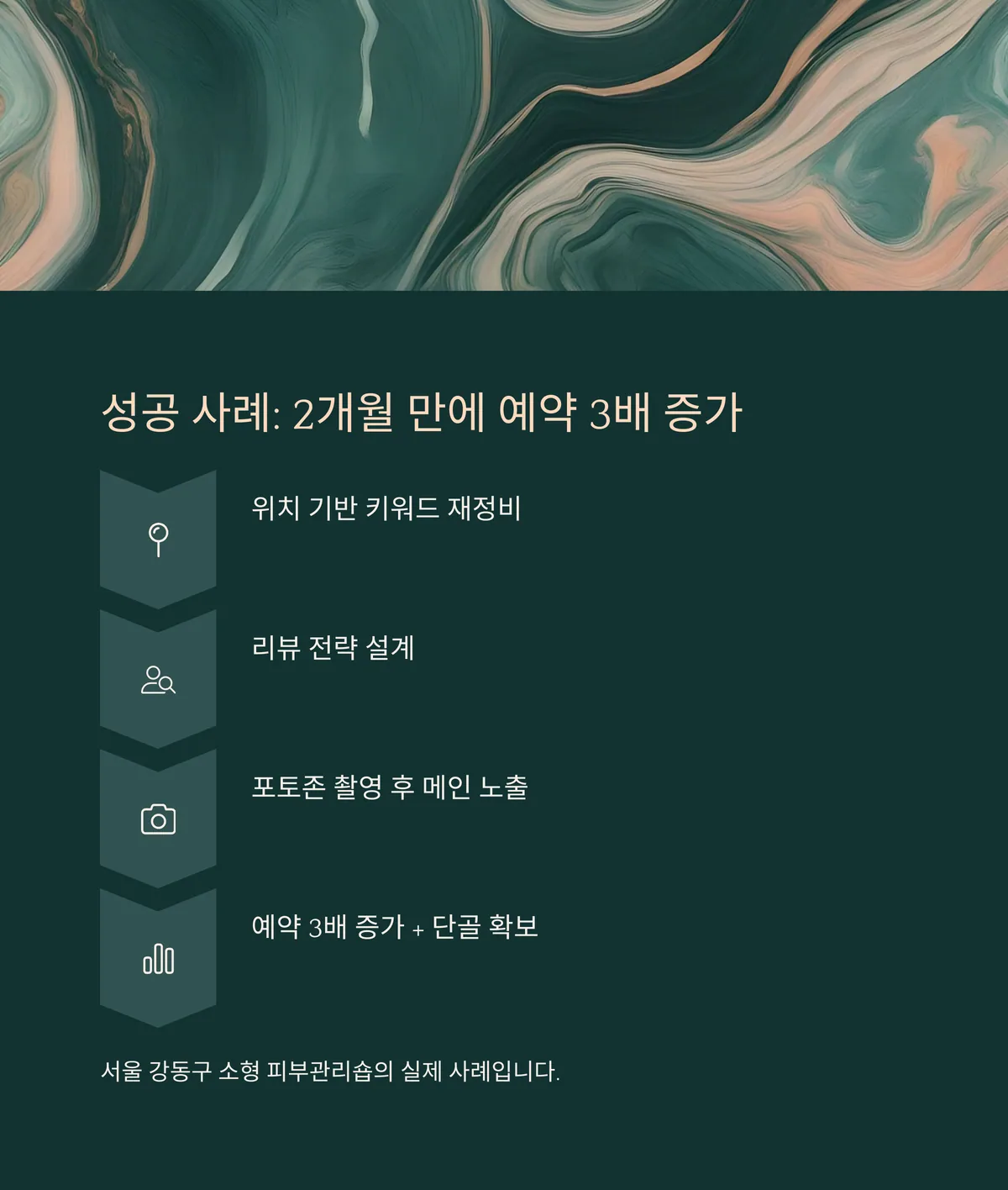 5. 성공 사례 시나리오: 2개월 만에 예약 3배 증가