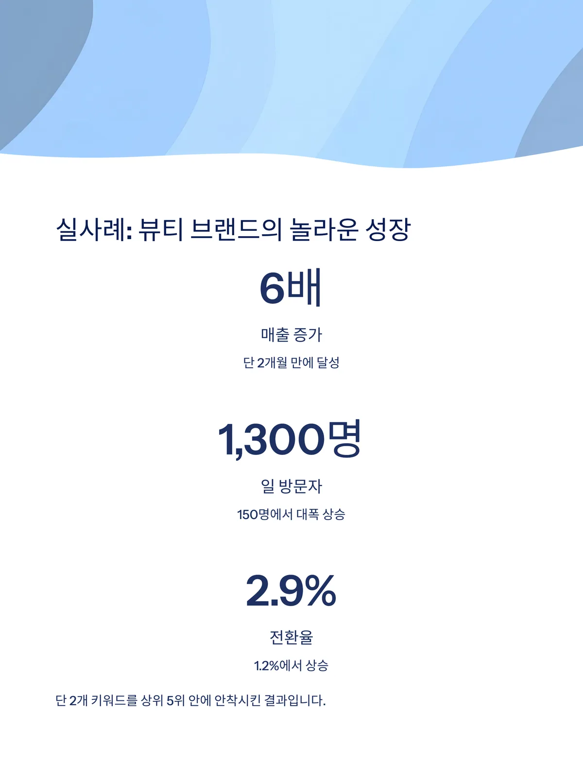 실사례: 뷰티 브랜드 A사의 마케팅 전후 비교 시나리오