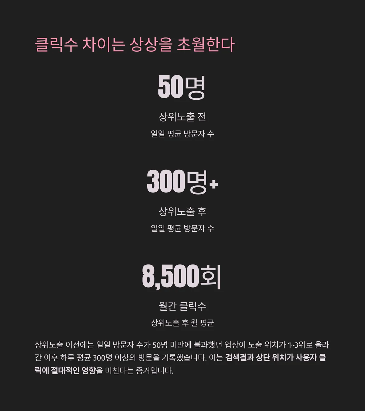 검색 유입량의 변화: 클릭수 차이는 상상을 초월한다