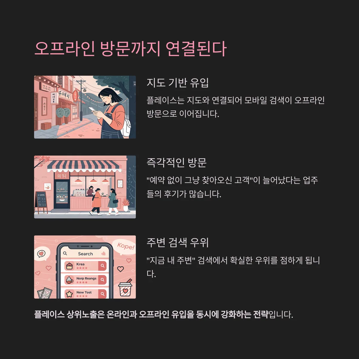 지도 기반 유입 증가: 오프라인 방문까지 연결된다