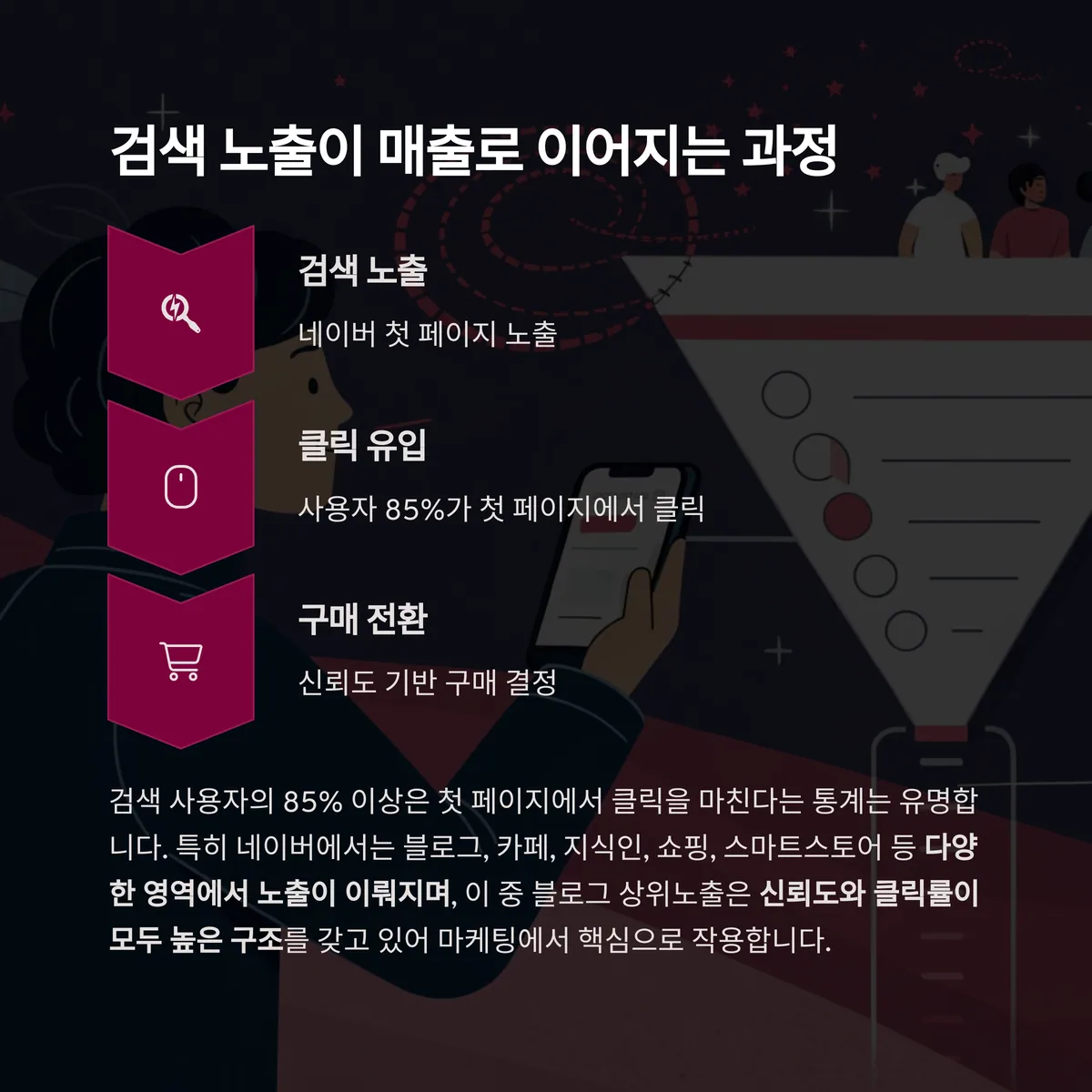 검색 노출은 곧 매출로 직결된다