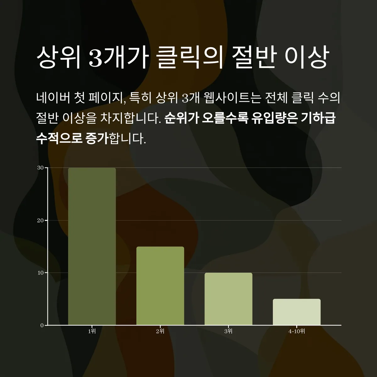 순위에 따라 방문자가 달라진다