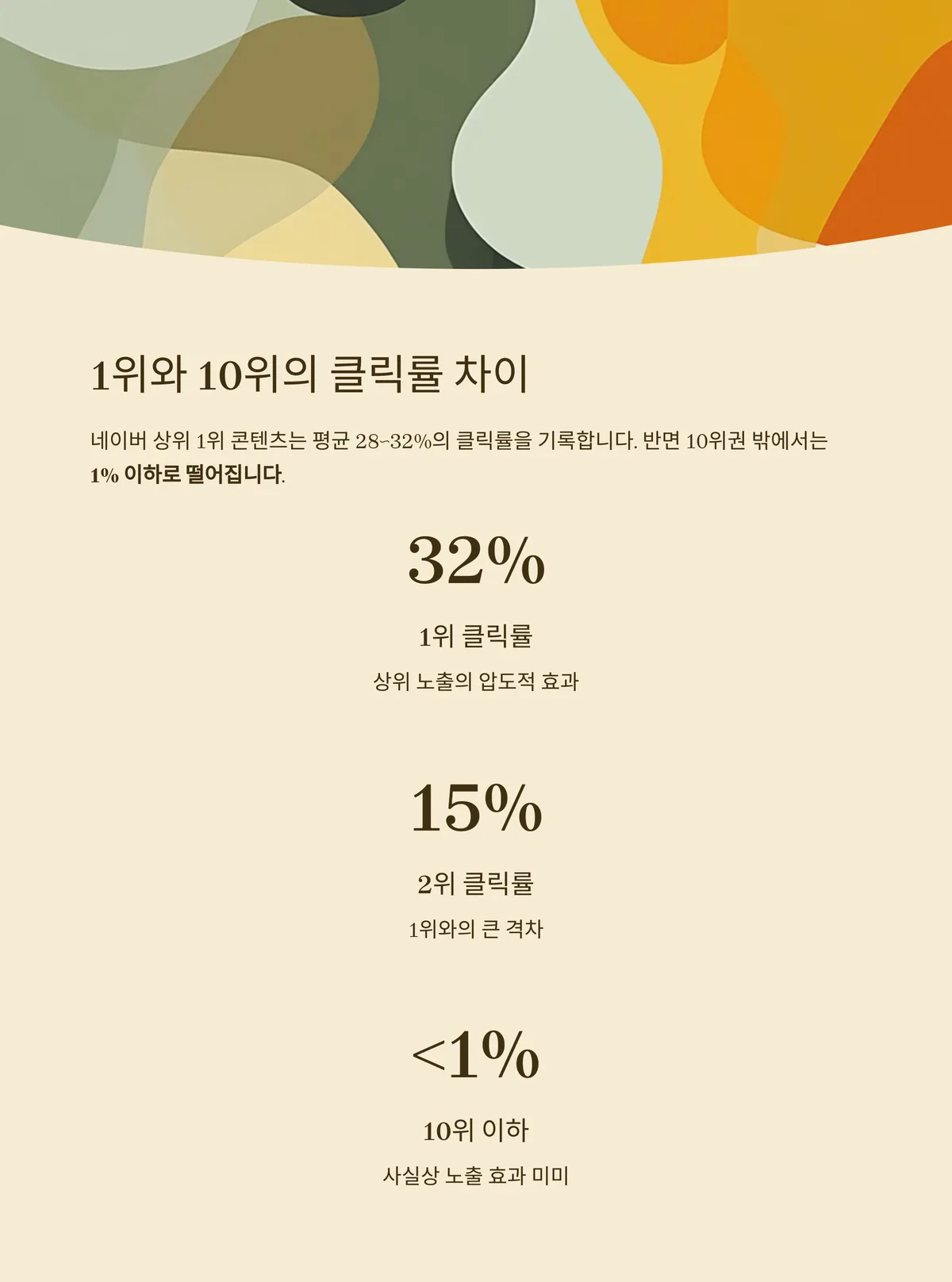 실제 클릭률이 보여주는 순위의 위력