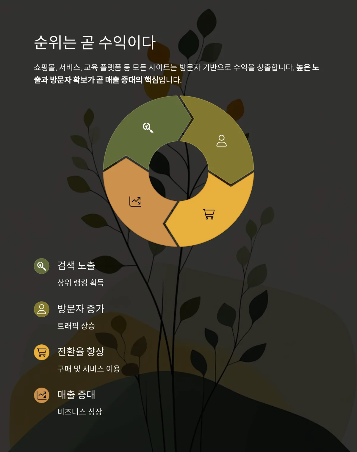 웹사이트 순위는 결국 수익으로 이어진다