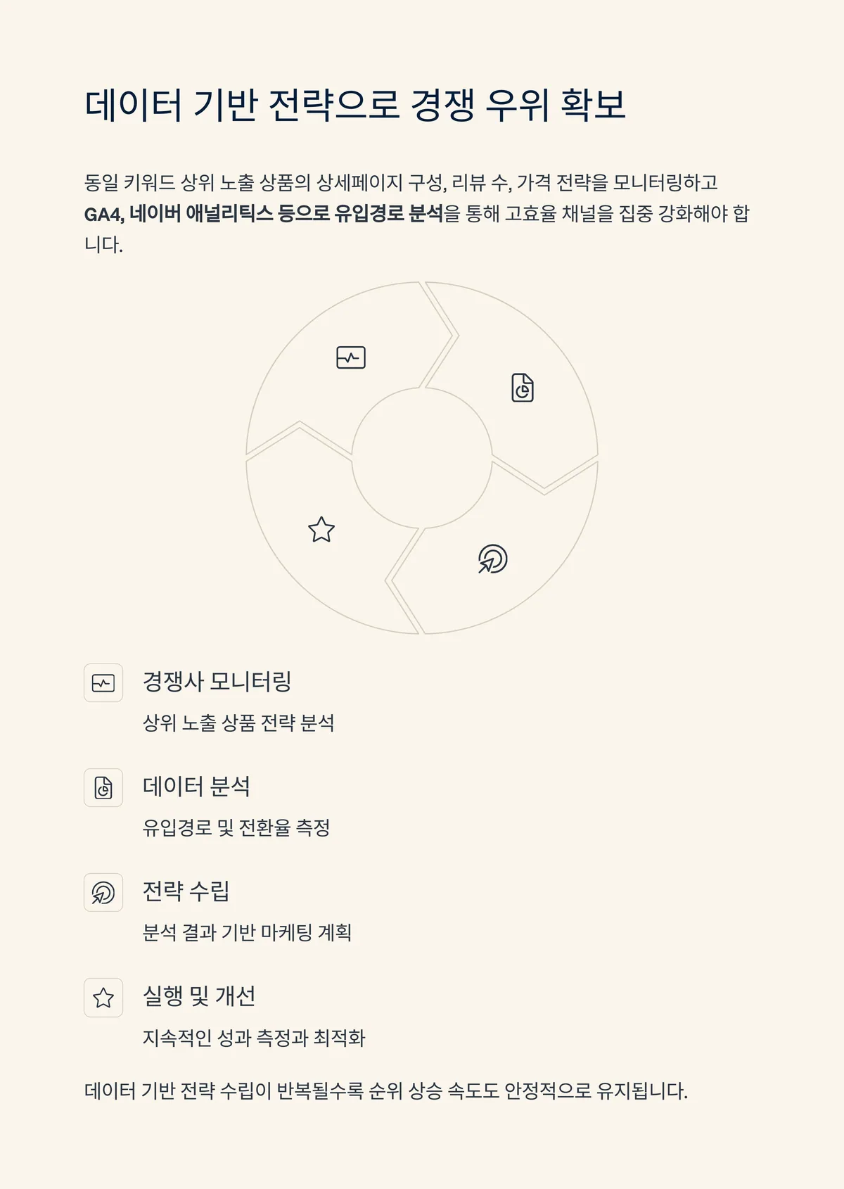 경쟁사 모니터링과 유입경로 분석