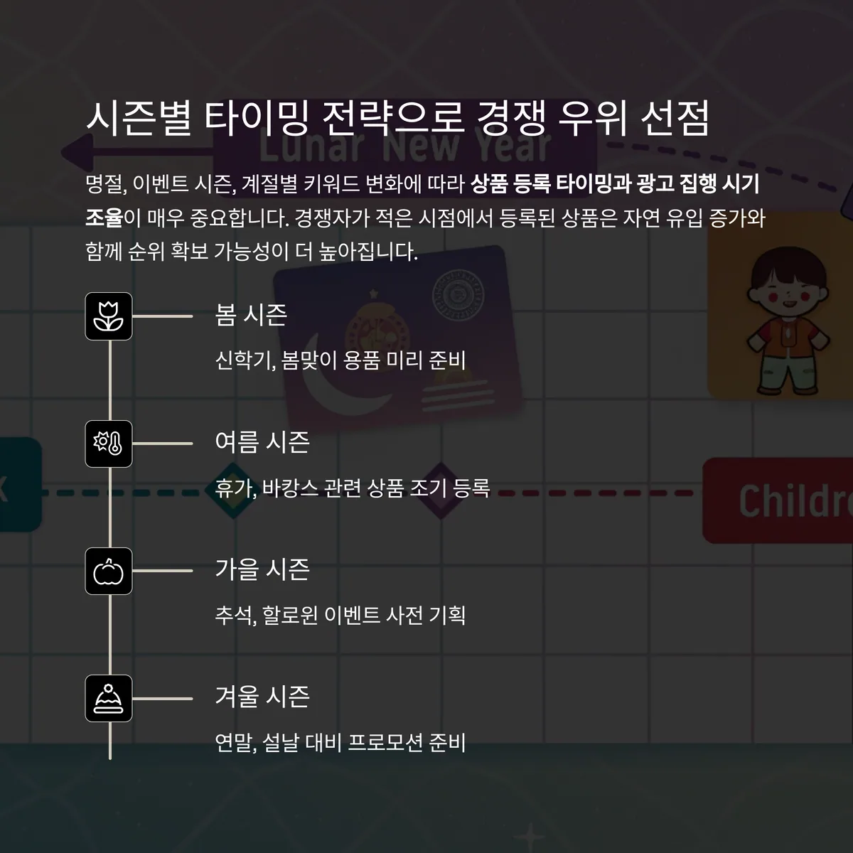 타이밍을 고려한 시즌 전략
