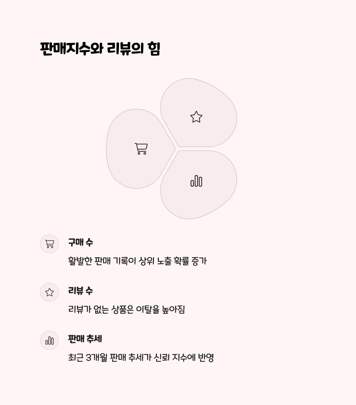스마트스토어 판매지수와 리뷰 수는 순위를 바꾸는 열쇠