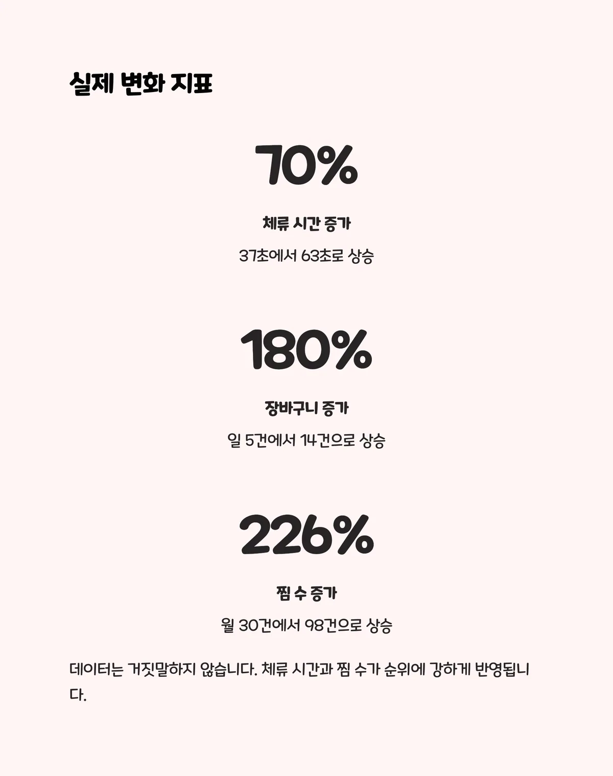 쇼핑몰 내부 데이터 분석으로 본 실제 변화 지표