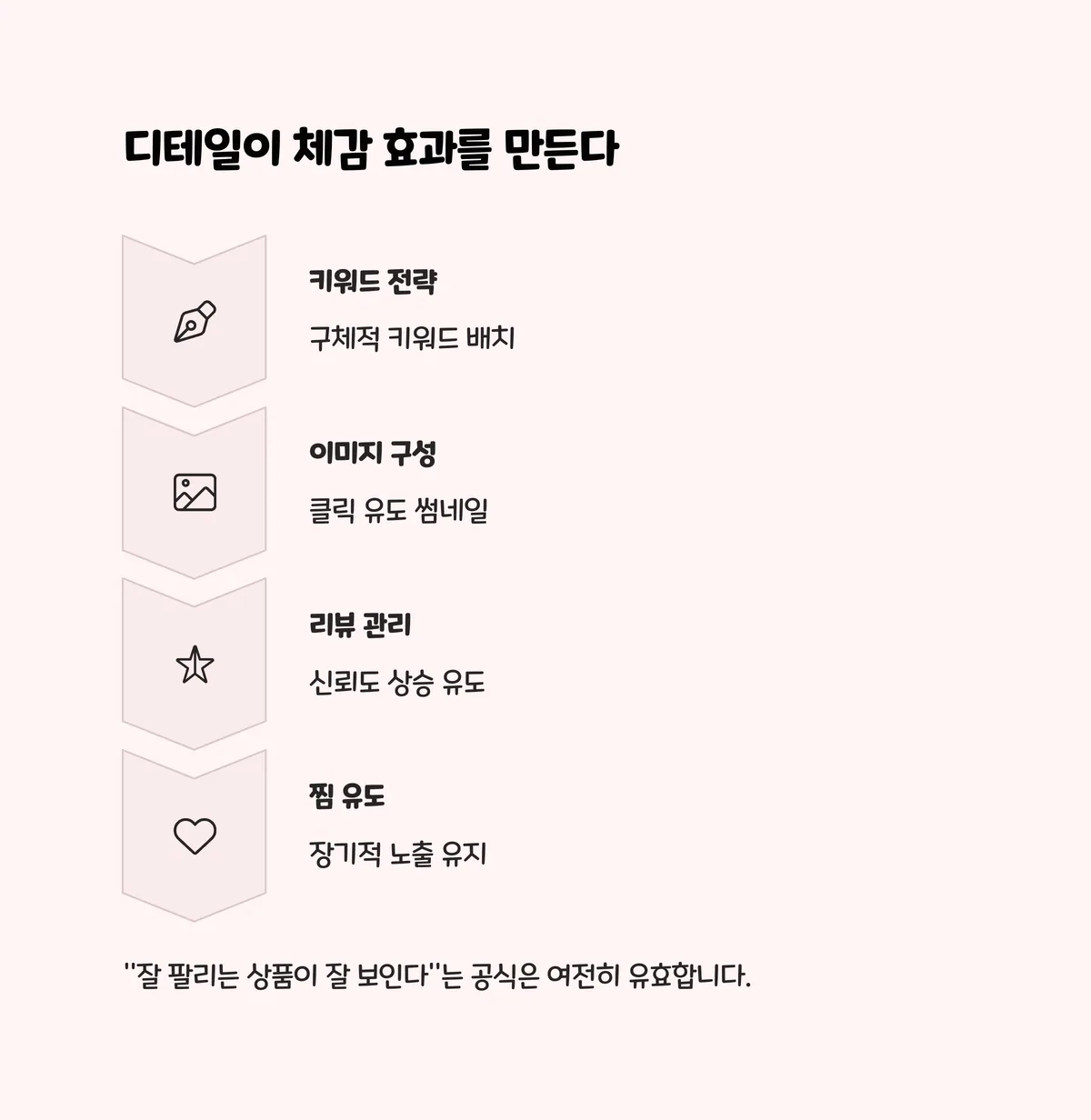 결론: 순위 상승의 체감은 디테일에서 나온다