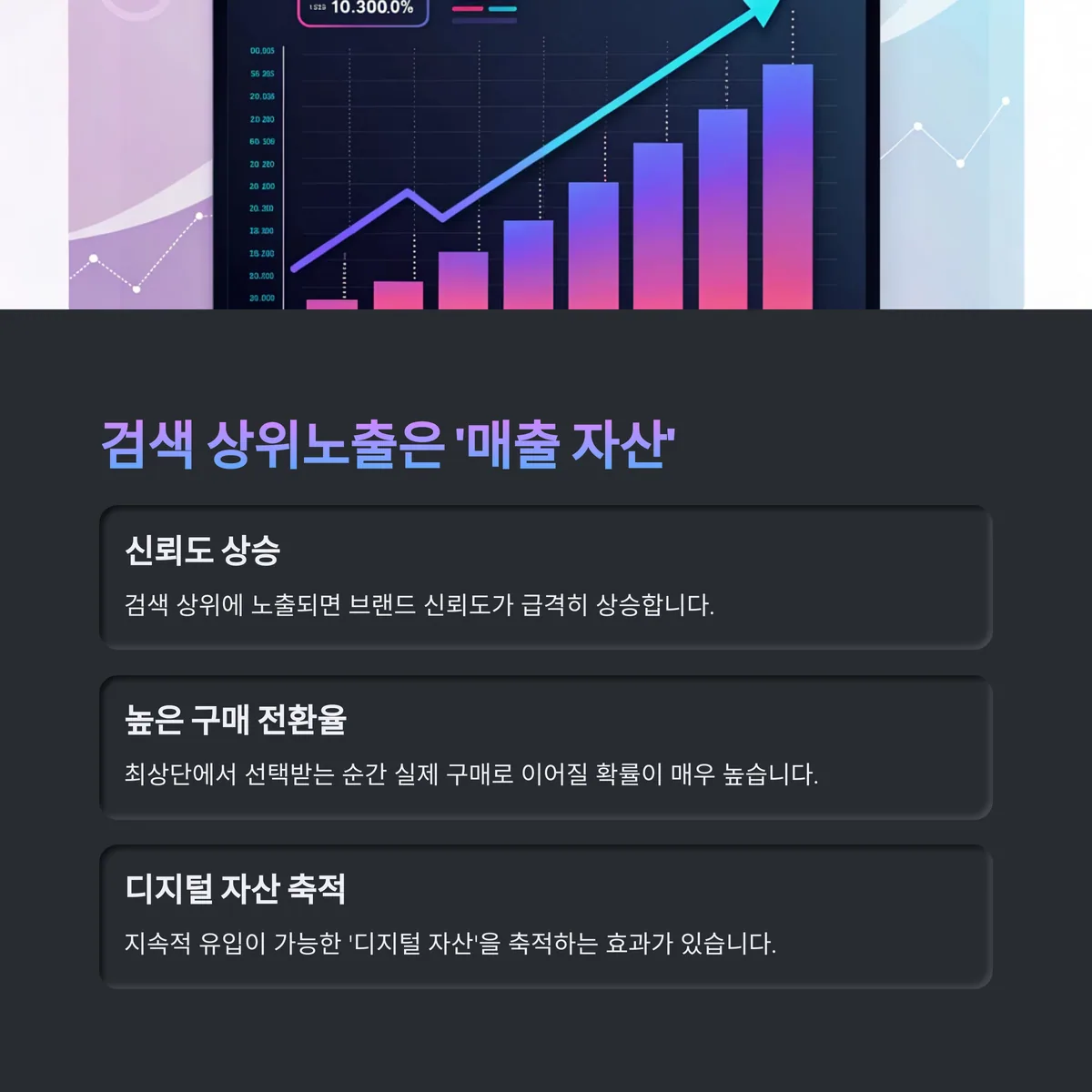 검색 상위노출, 단순 노출이 아닌 ‘매출 자산’이 된다