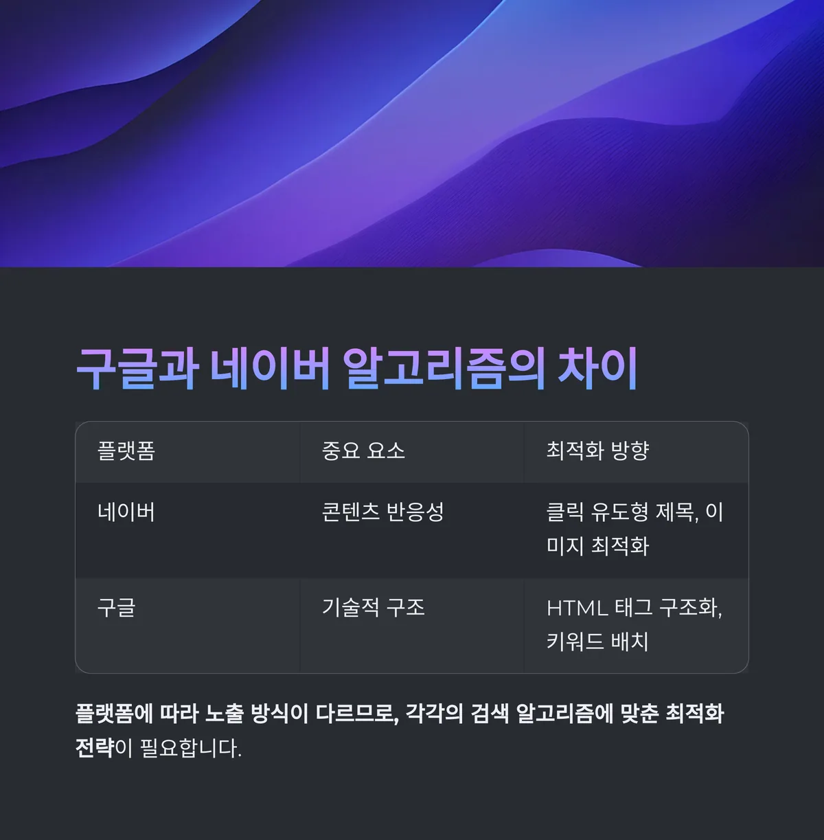 알고리즘을 이해하면 전략이 보인다: 구글과 네이버의 차이