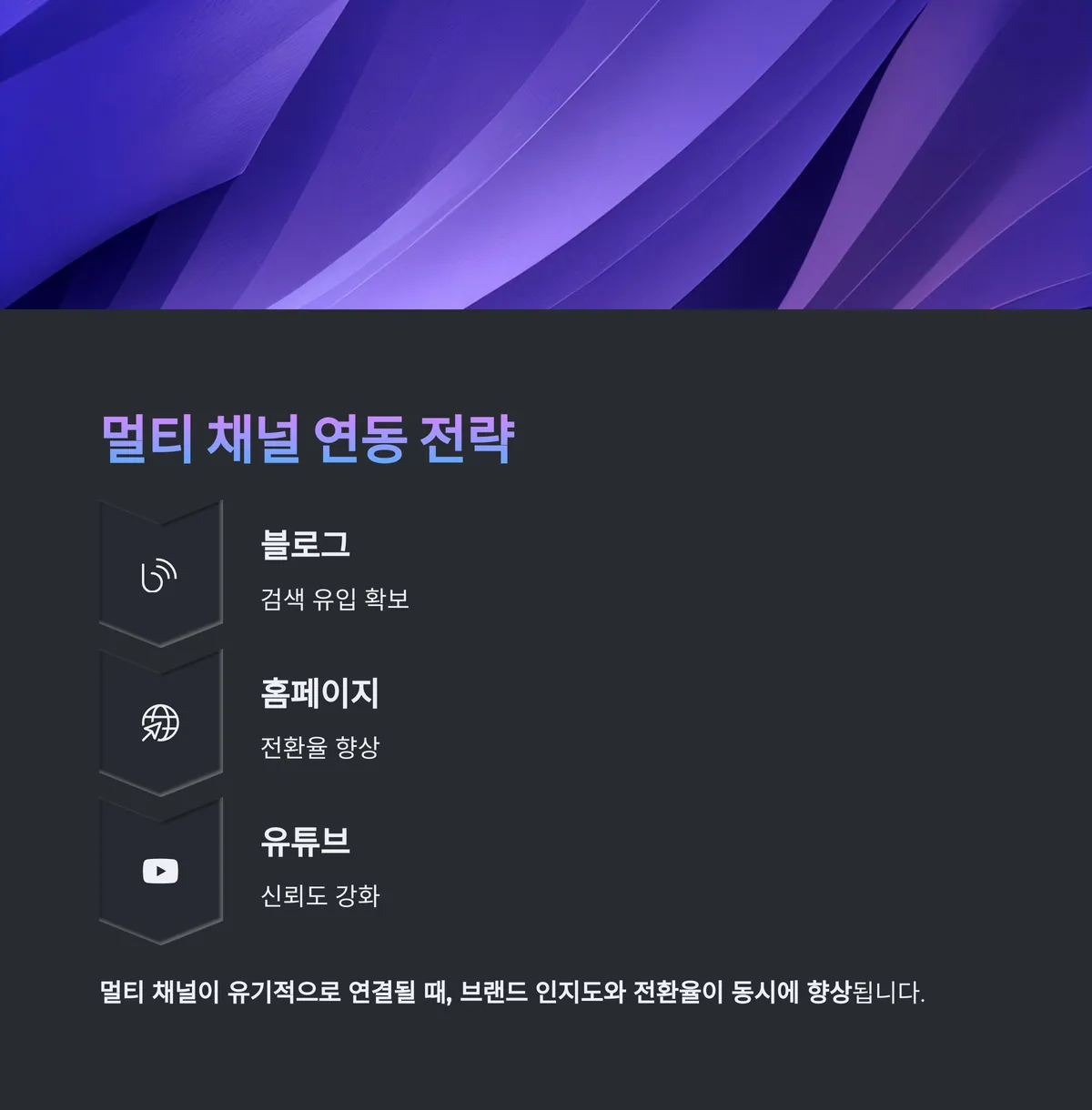 블로그, 홈페이지, 유튜브의 연동 전략