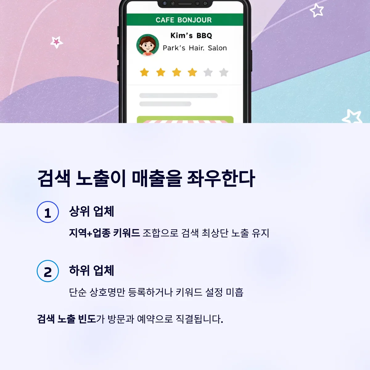상위 업체는 검색 노출 전략부터 다르다