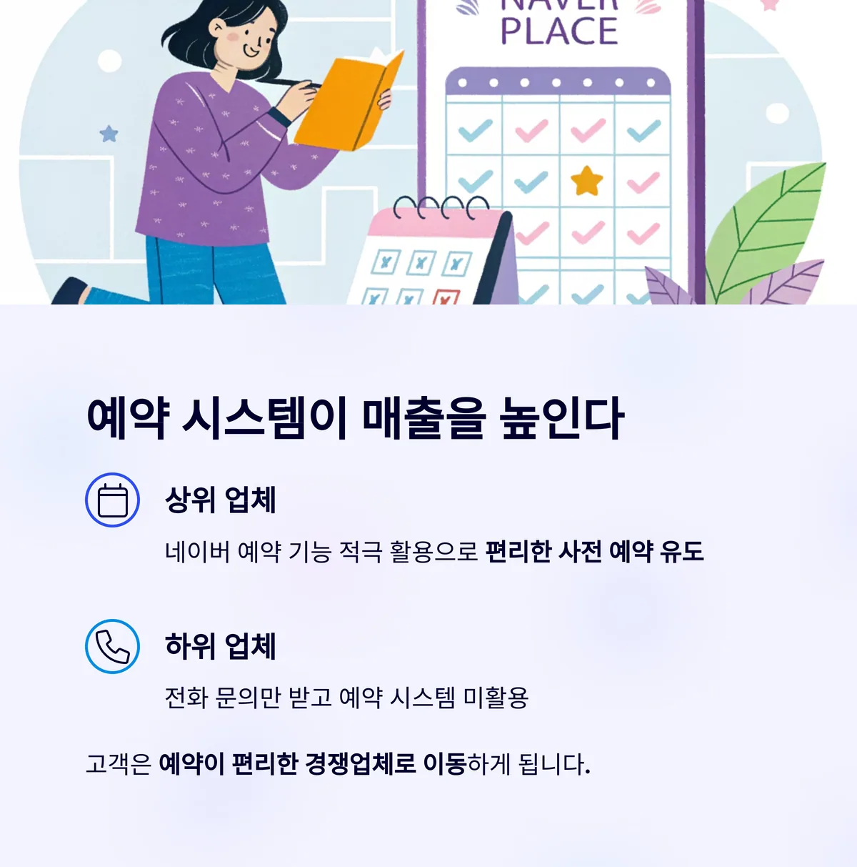 예약 시스템 활용 유무