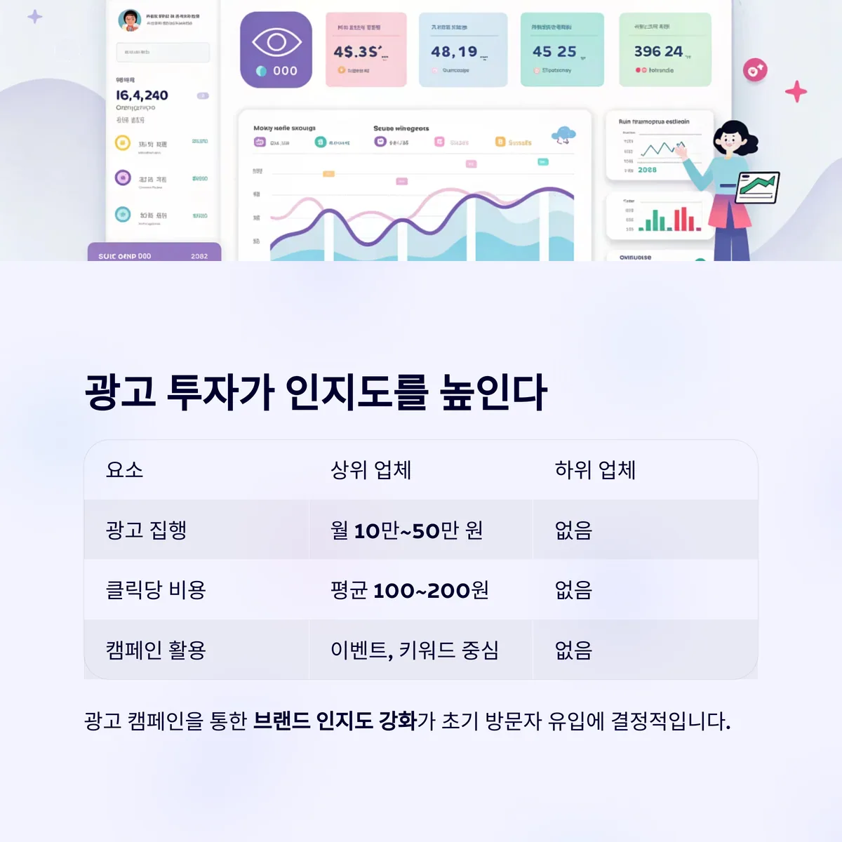 광고 집행과 홍보 방식