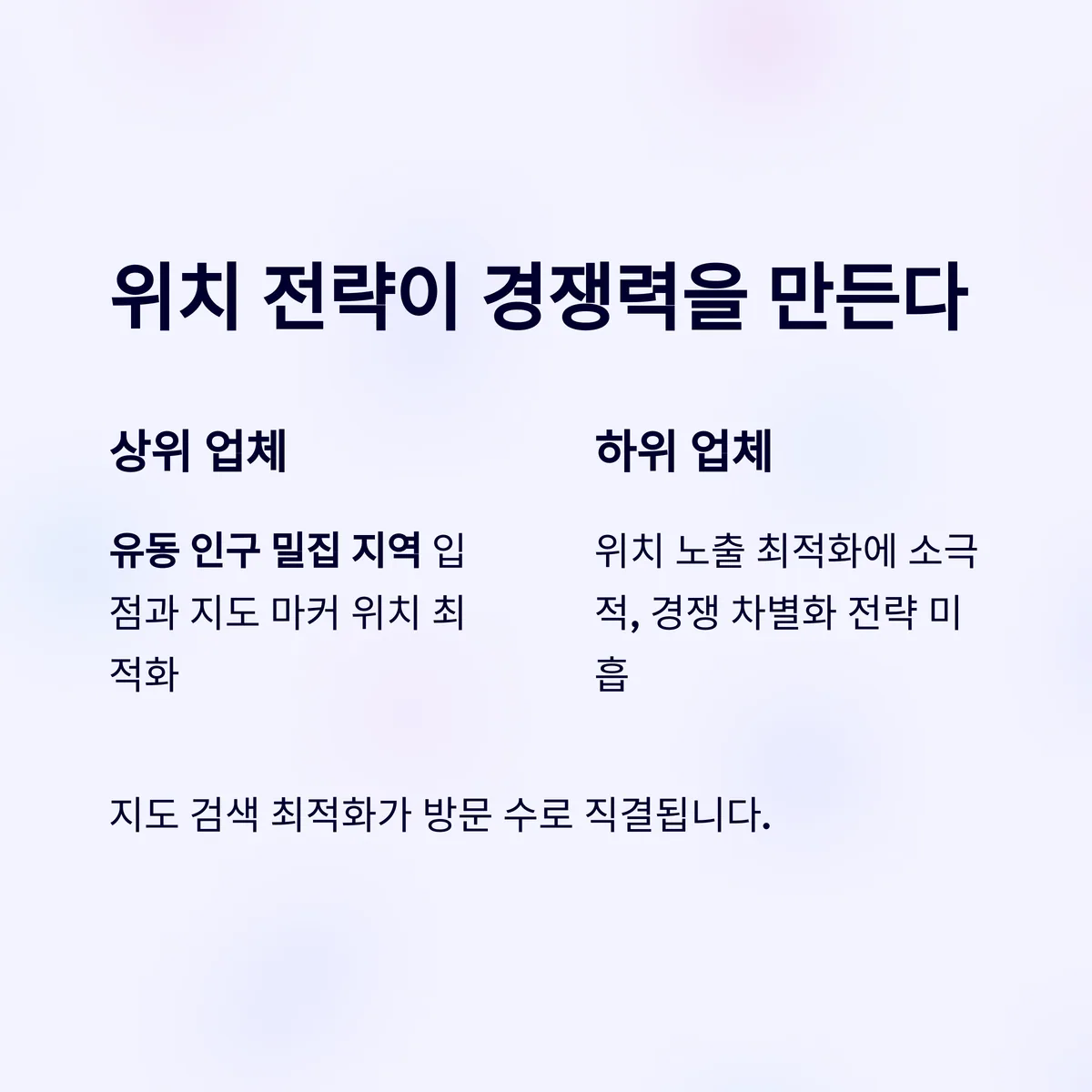 경쟁 지역 분석과 위치 선정