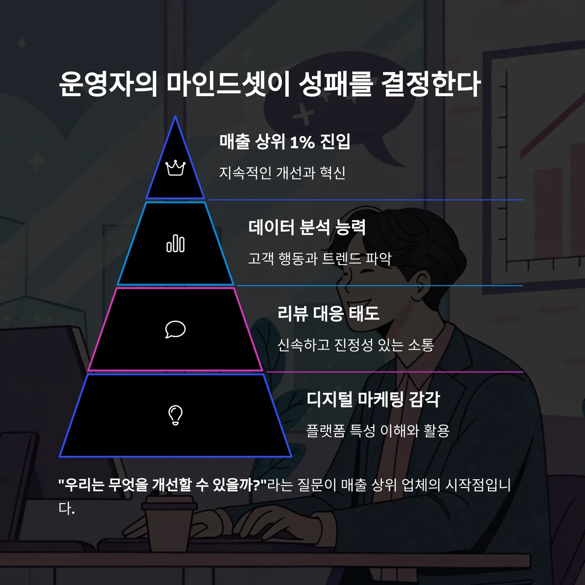 운영자의 마인드셋이 모든 것을 결정한다