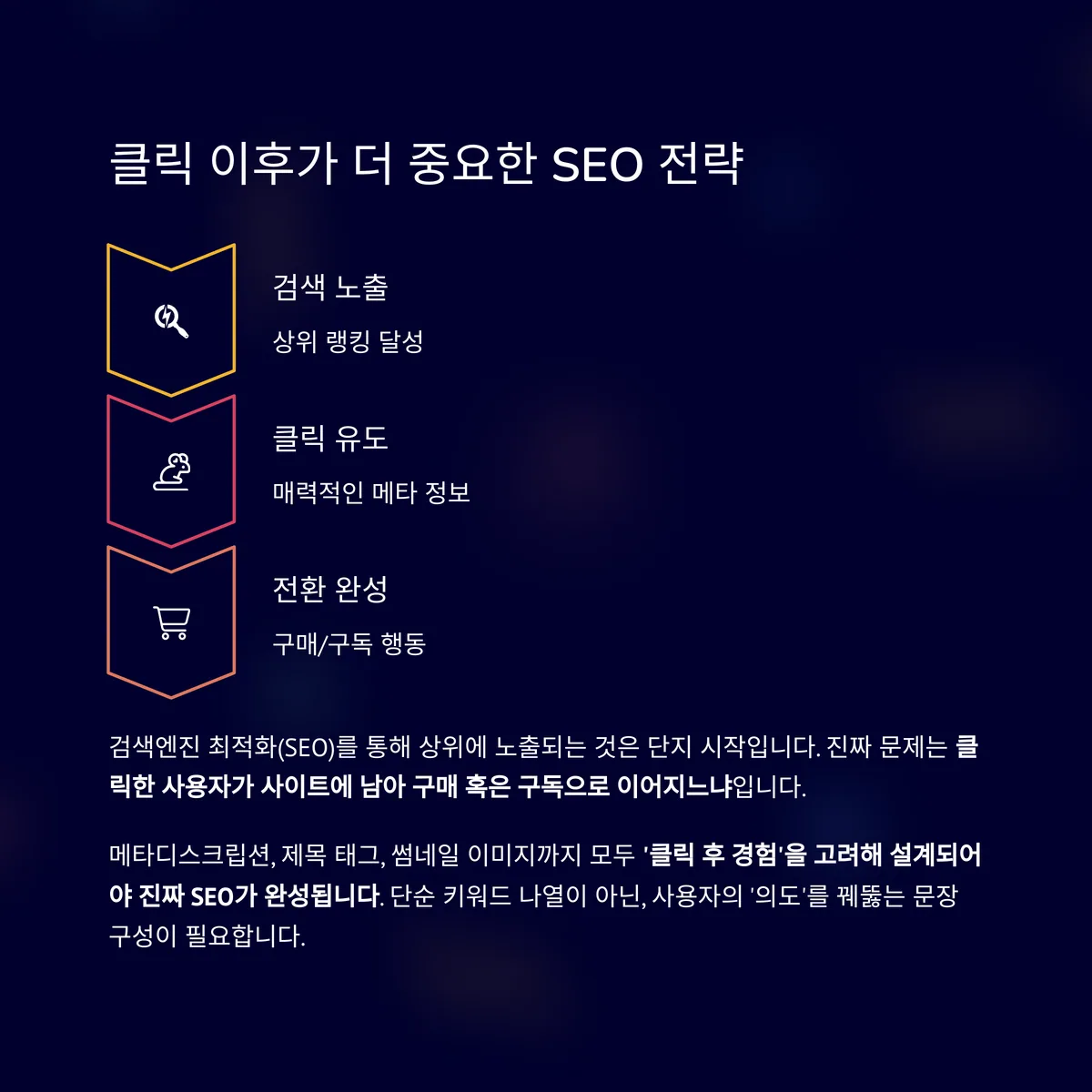 “검색 노출”이 전부가 아니다…정답은 클릭 이후에 있다