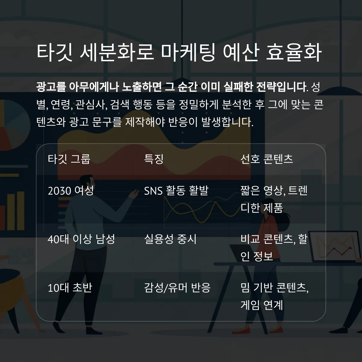 타깃 세분화 없이 마케팅 예산은 낭비된다