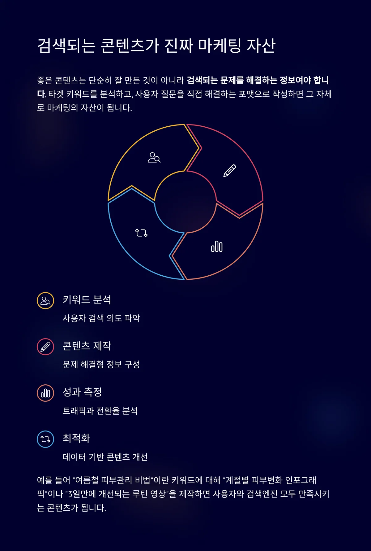 콘텐츠 마케팅의 본질: ‘검색되는 정보’여야 한다