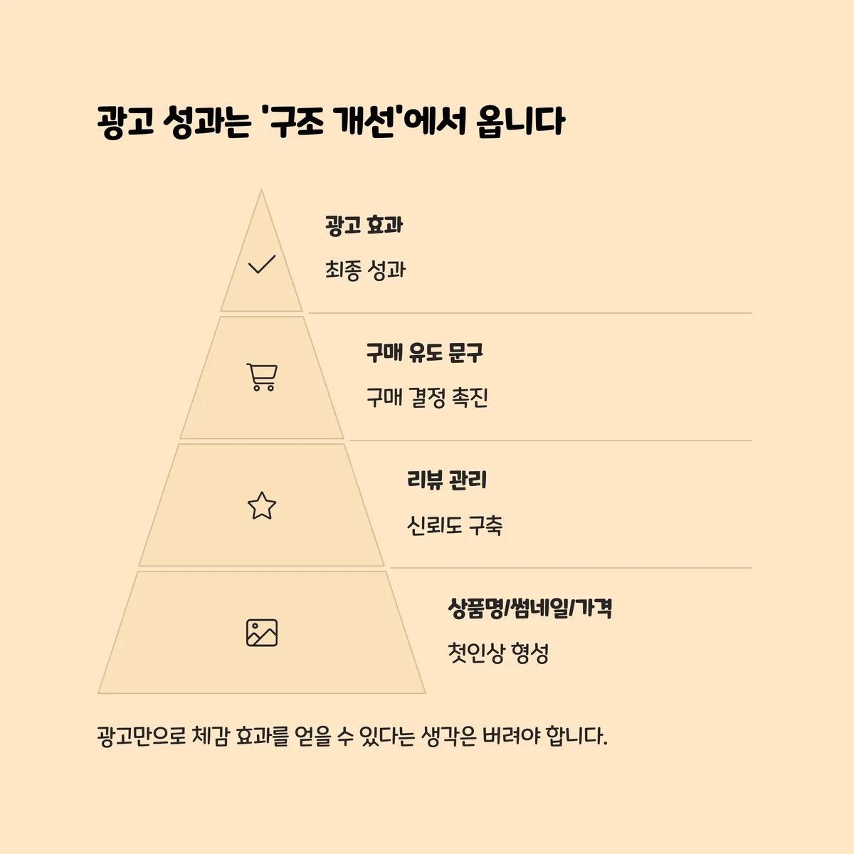 광고 성과 체감은 결국 '구조 개선'에서 온다