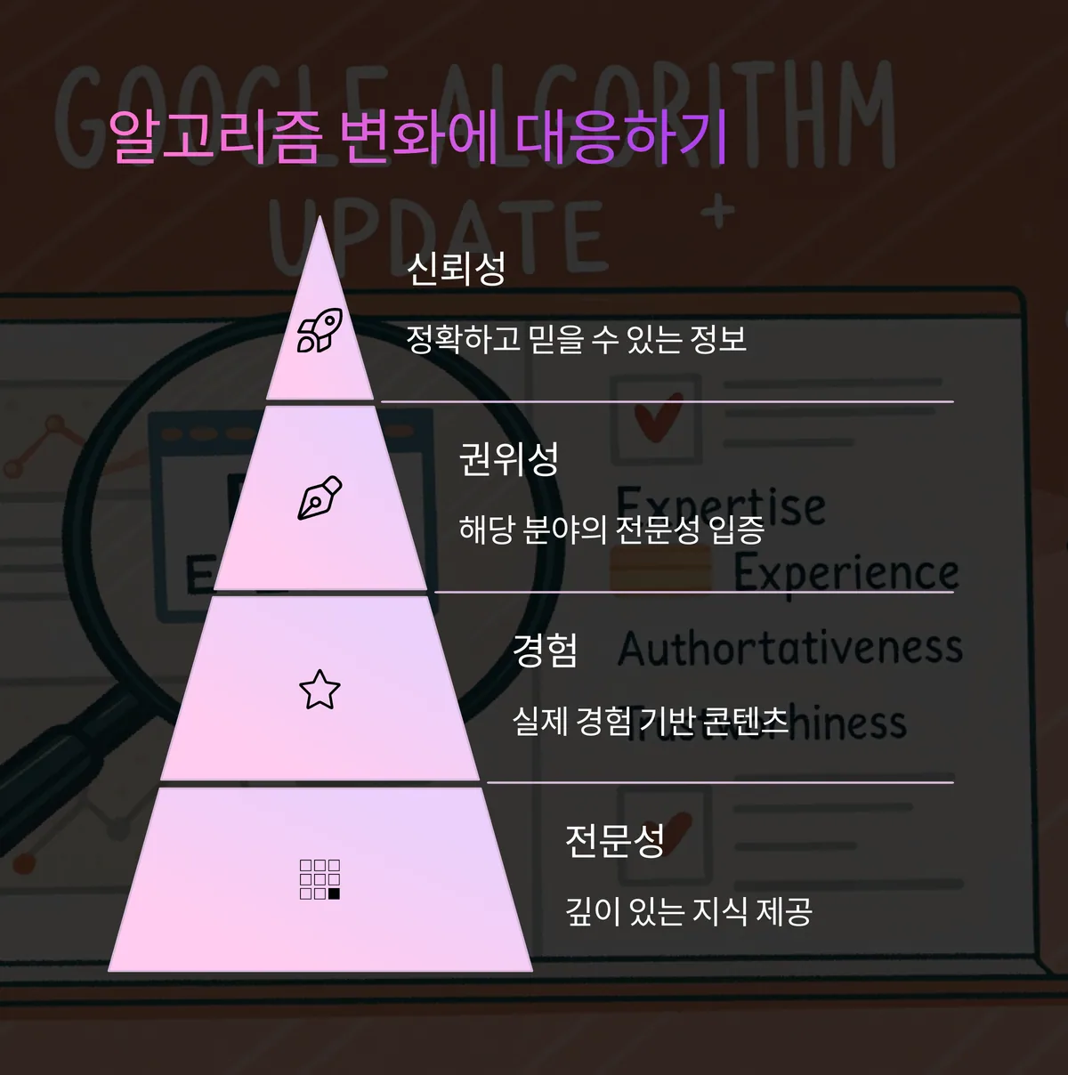 SEO 알고리즘 변화에 민감하게 대응하라