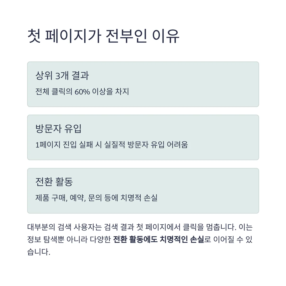 검색 사용자의 행동 패턴, 왜 1페이지가 전부인가?