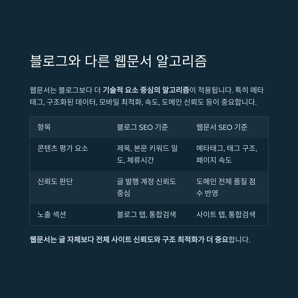 웹문서 상위노출, 블로그와 다른 핵심 알고리즘