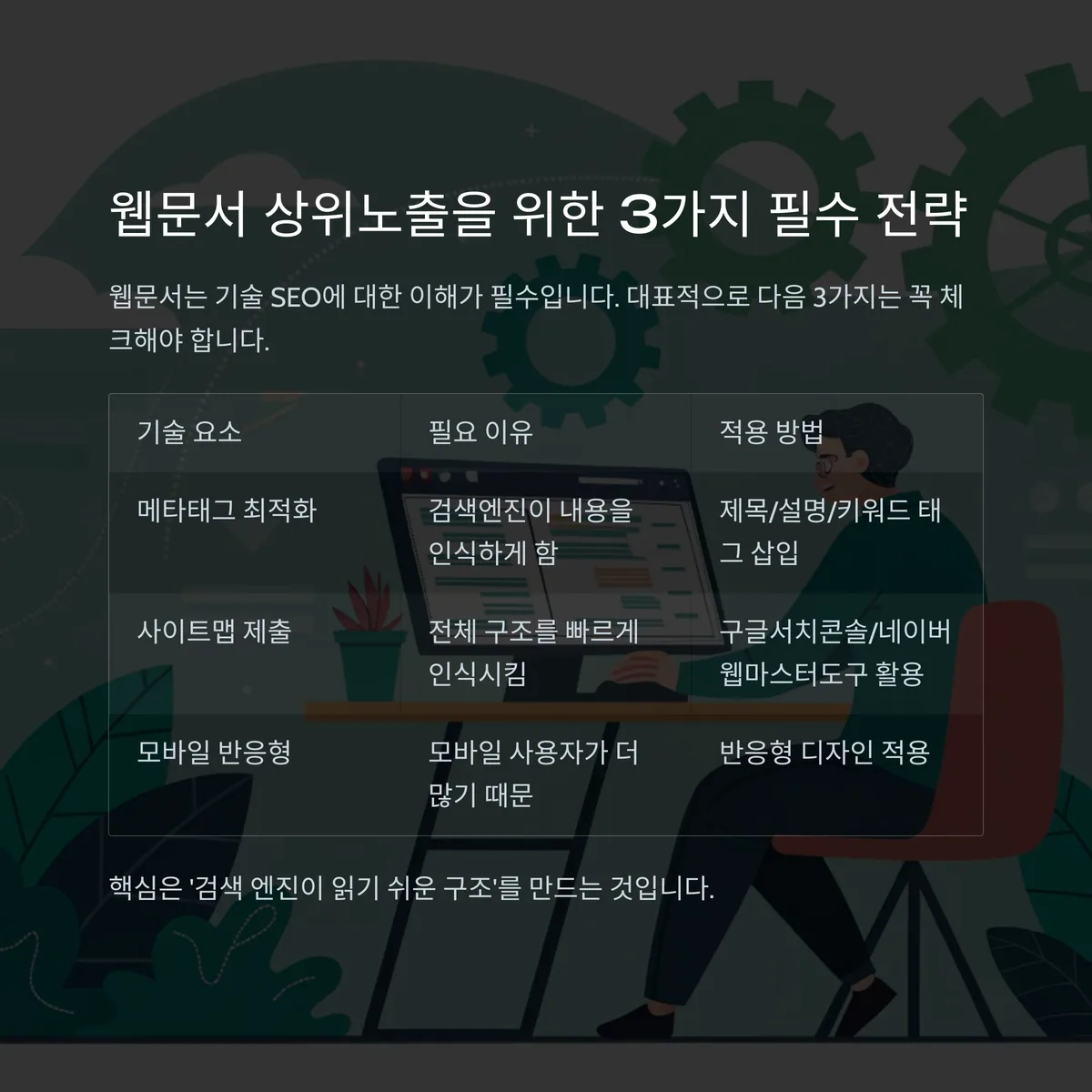 웹문서 상위노출 전략, 이렇게 다릅니다
