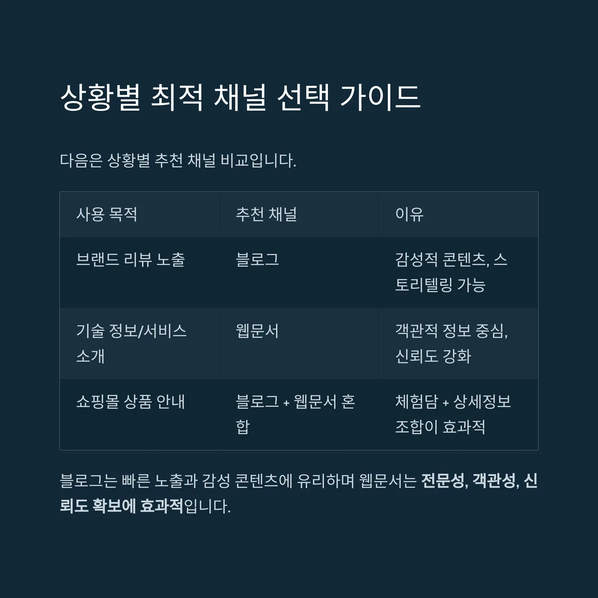 블로그와 웹문서, 어떤 경우에 각각 유리한가?