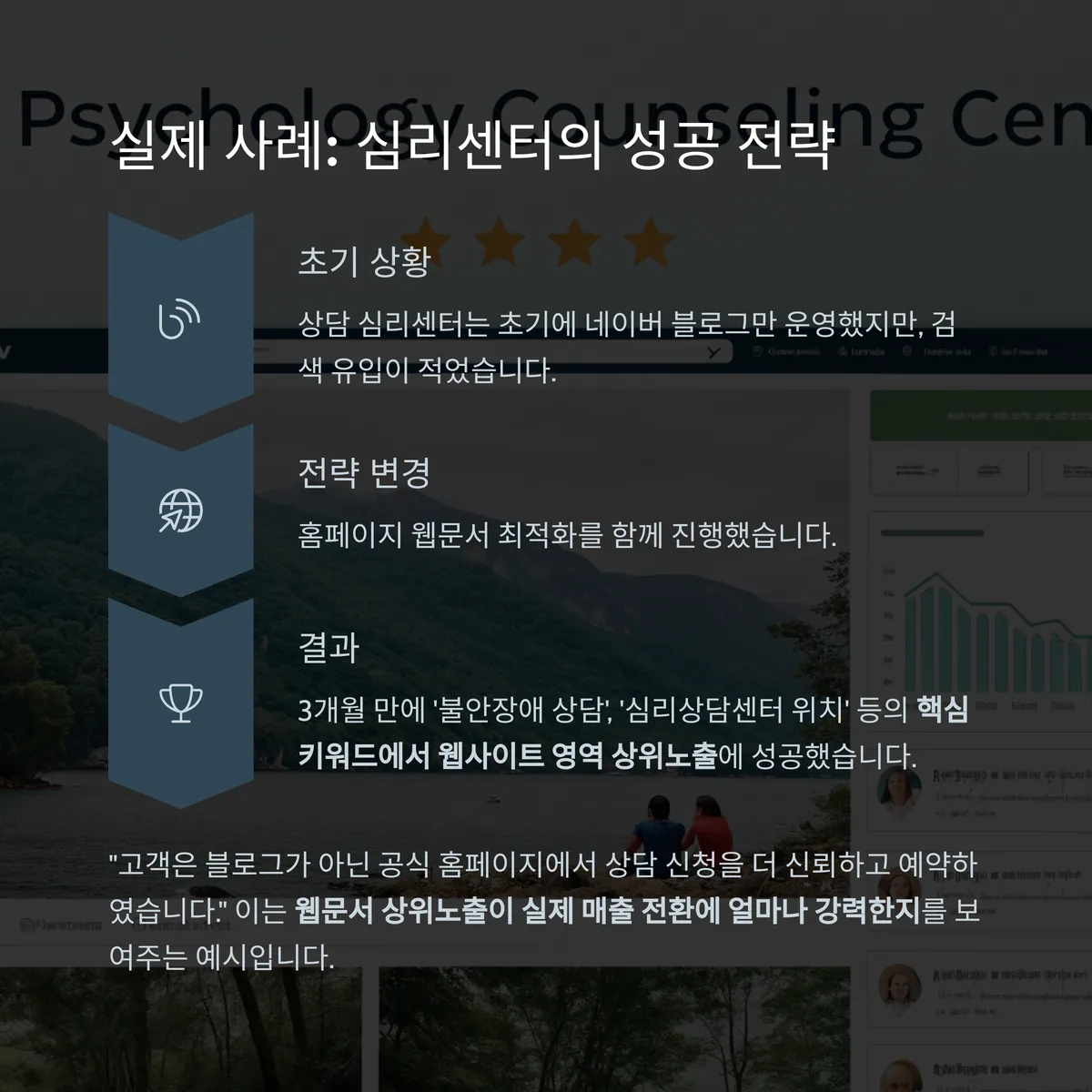 실사용 예시 시나리오: 상담 심리센터의 선택