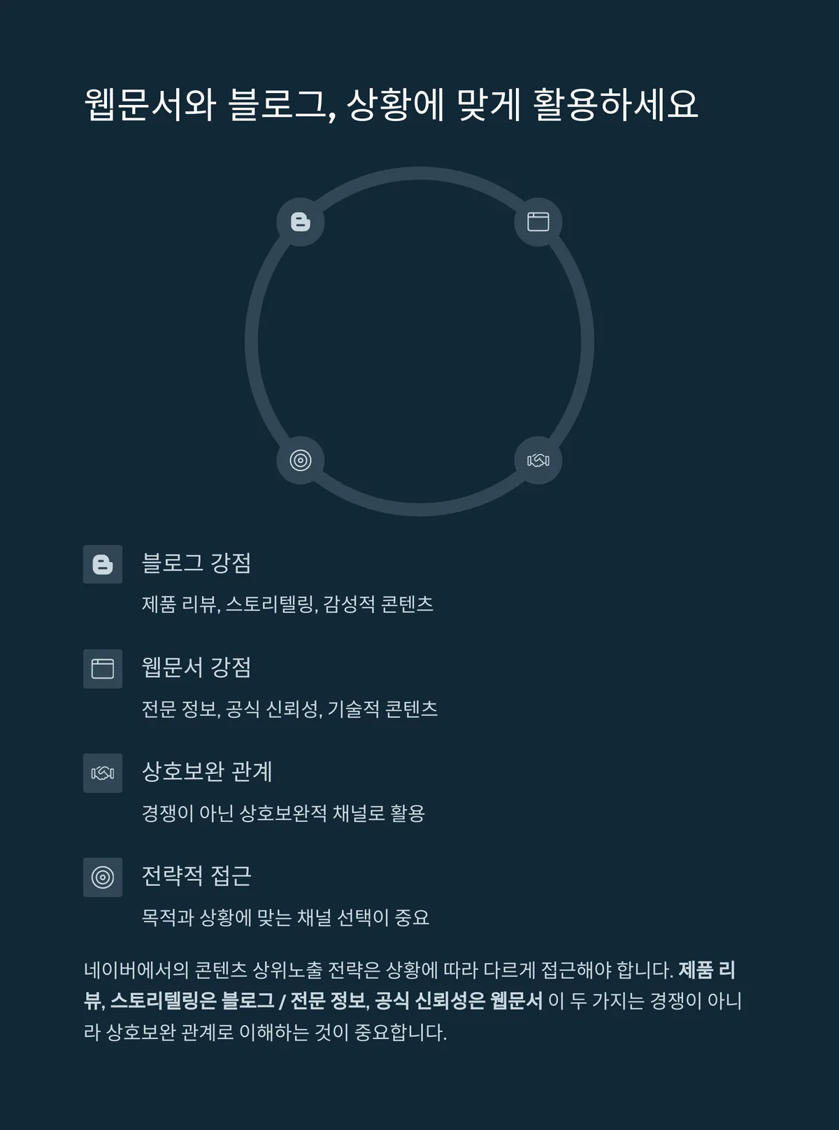 정리: 웹문서가 블로그보다 나은 경우는 분명히 있다