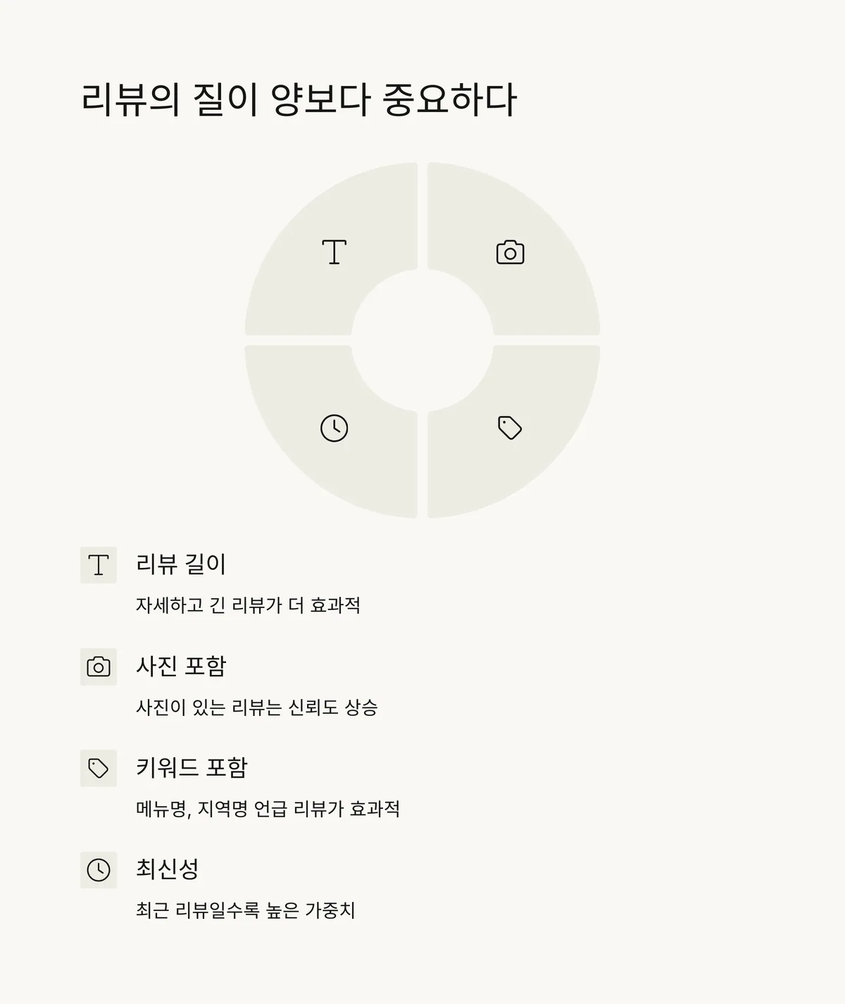 리뷰 유도는 자연스럽고 전략적으로