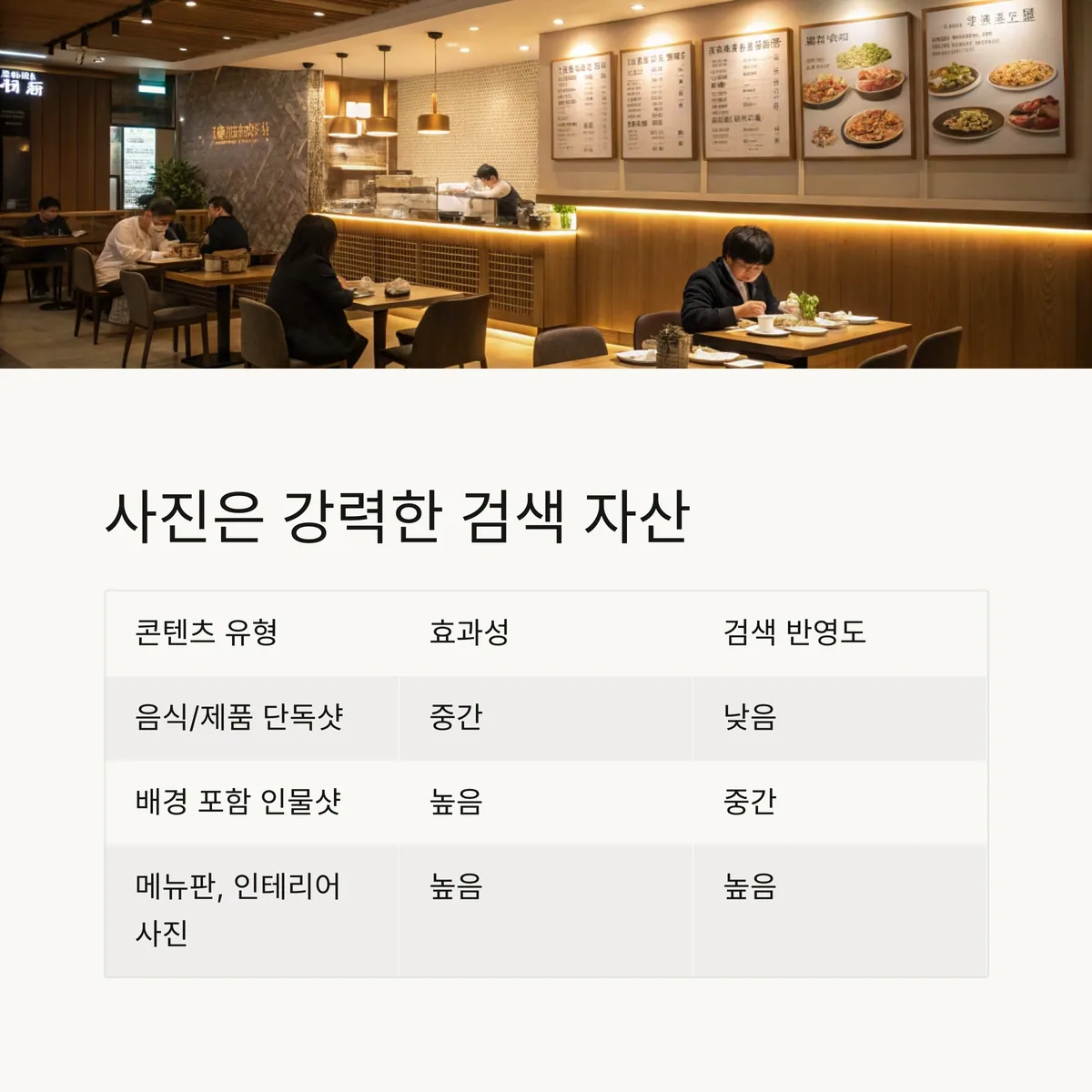 사진 콘텐츠는 곧 ‘검색 자산’이다