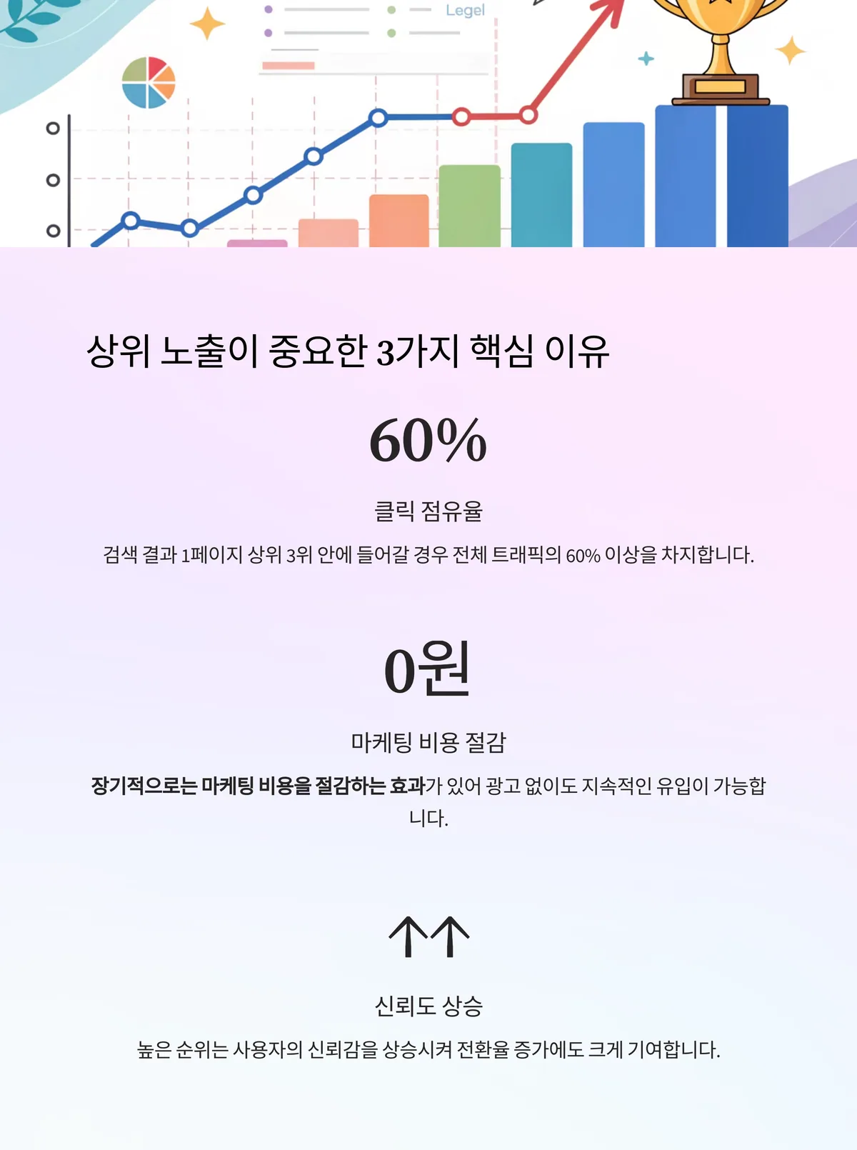 구글 상위 노출이 중요한 핵심 이유
