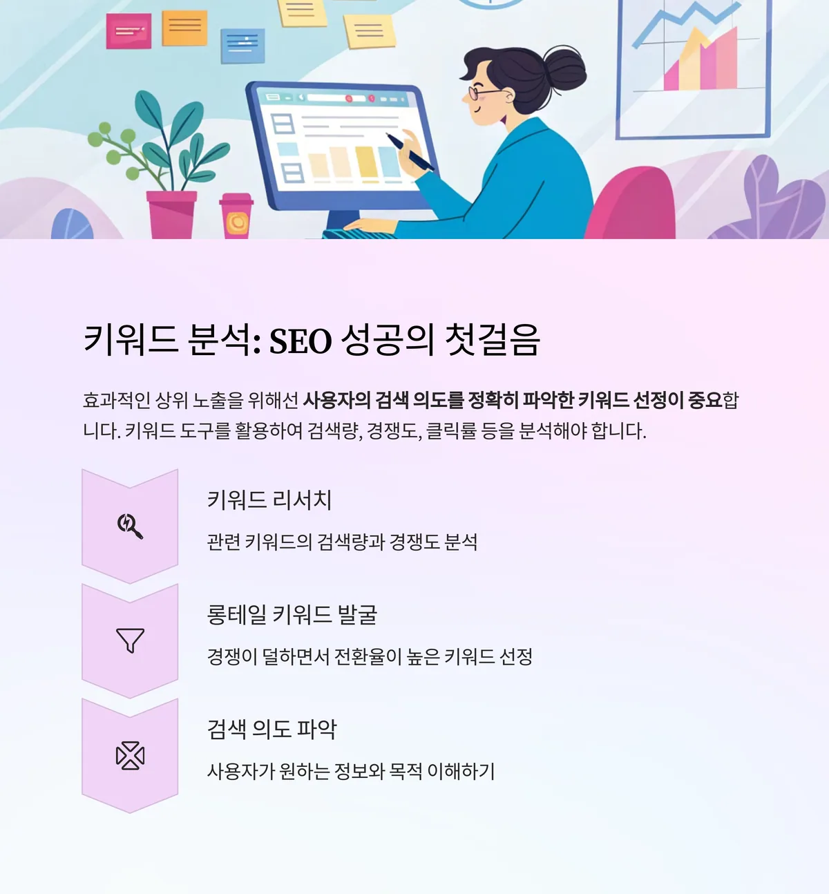 키워드 분석이 SEO 전략의 시작