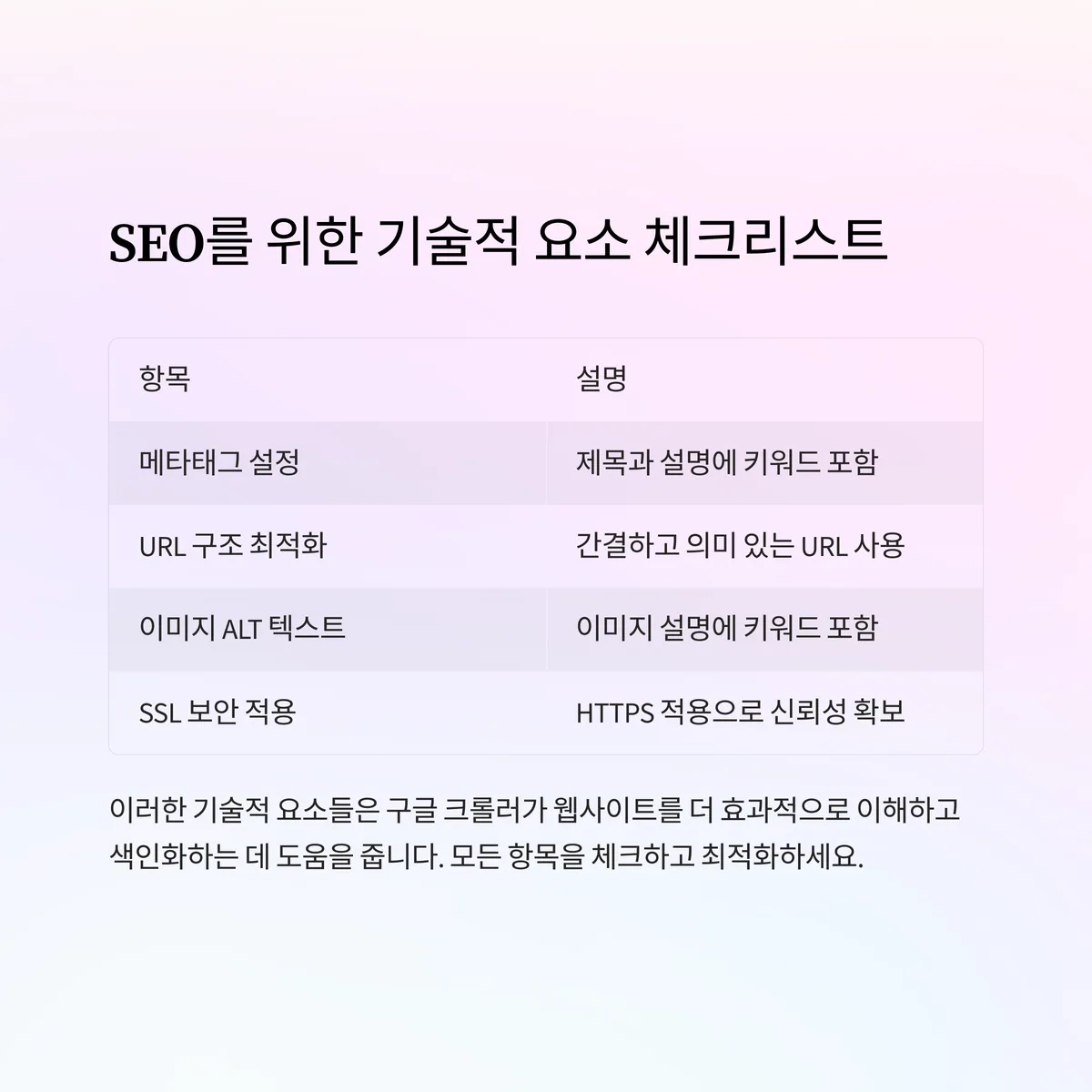SEO를 위한 기술적 요소 체크리스트