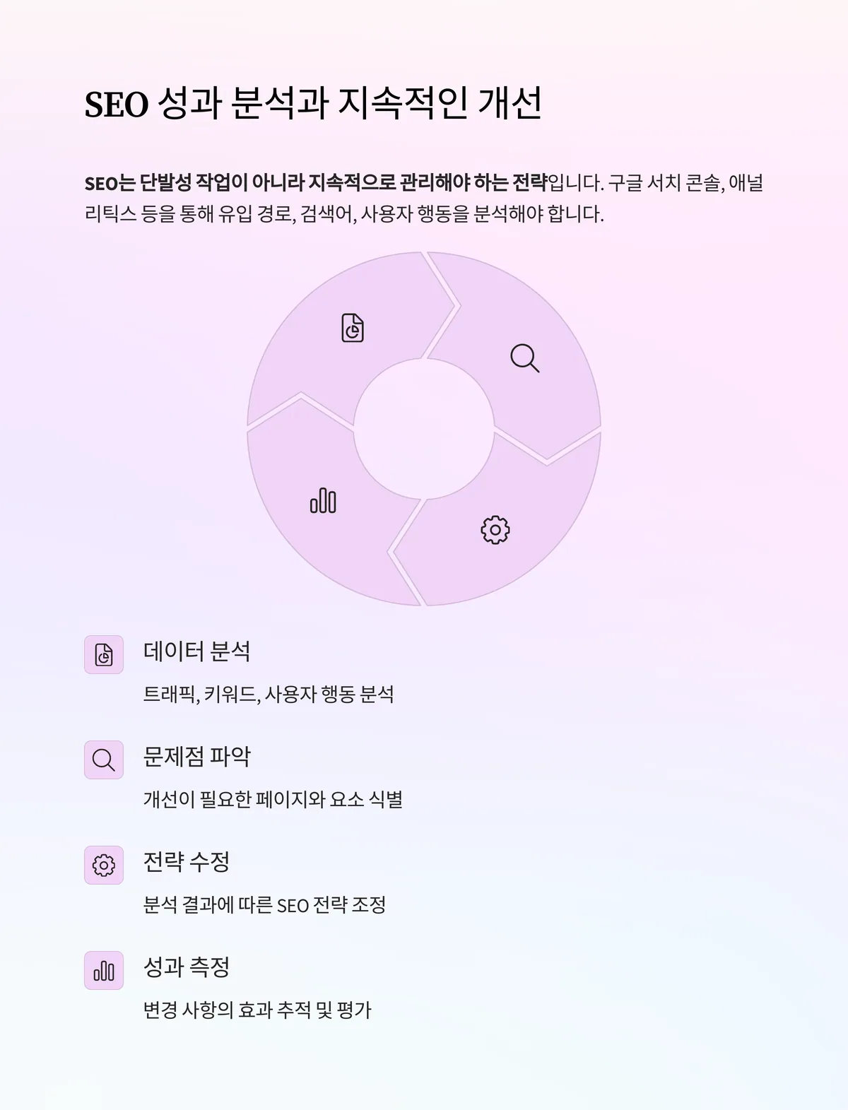 주기적인 SEO 점검과 성과 분석의 중요성