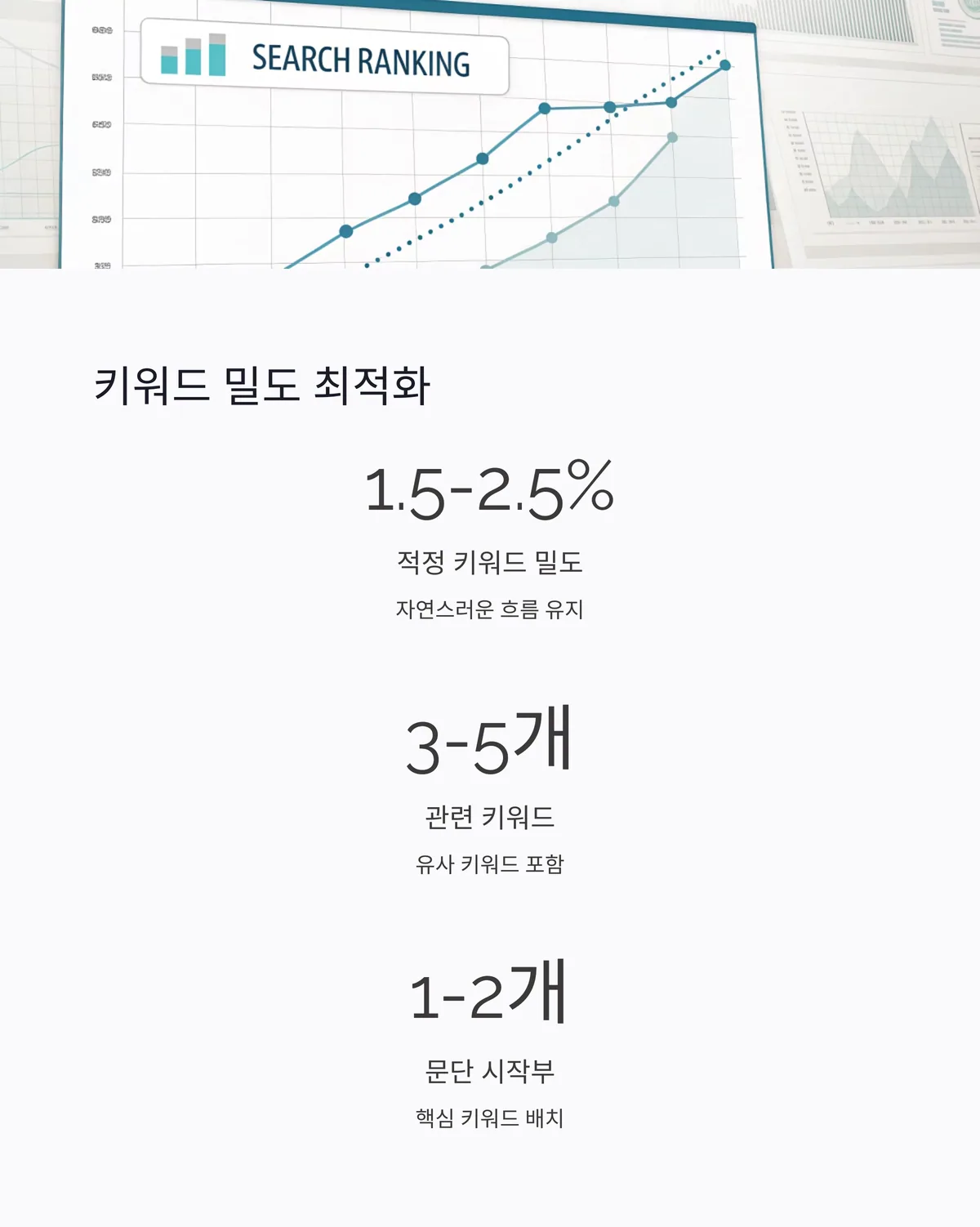 키워드 밀도와 자연스러운 배치 상태