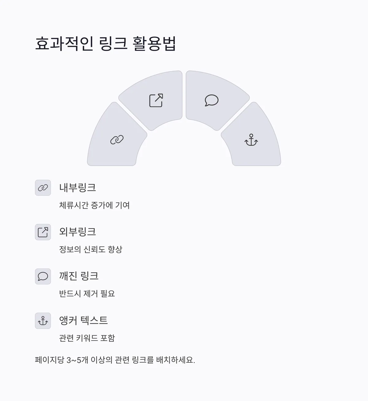 웹문서 상위: 내부링크와 외부링크의 활용도 분석