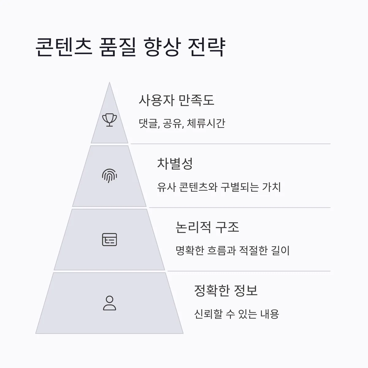 콘텐츠의 품질과 사용자 만족도 분석
