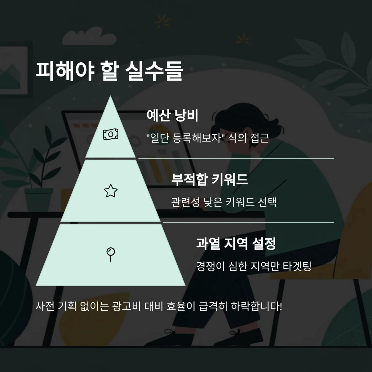 잘못된 광고 전략이 초래하는 손실