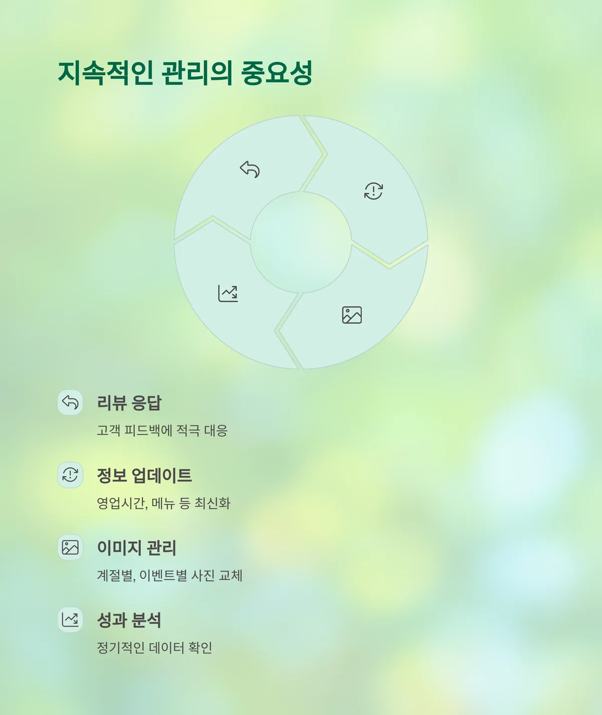 광고 이후 유지관리도 필수