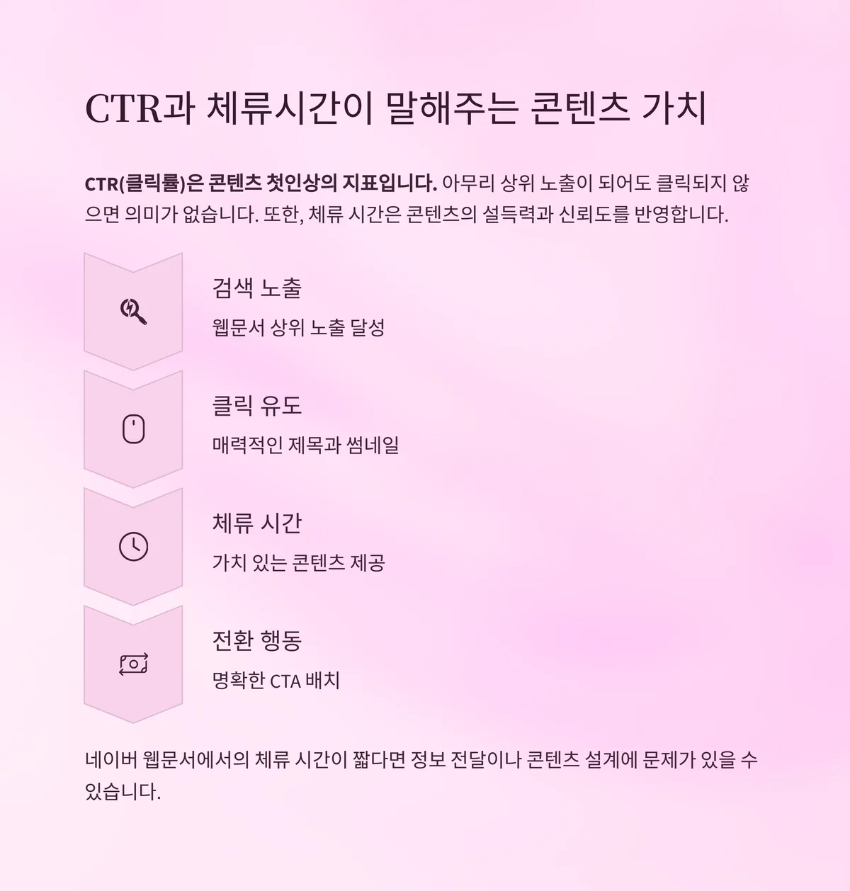 클릭 유도 지표: CTR과 체류시간의 중요성