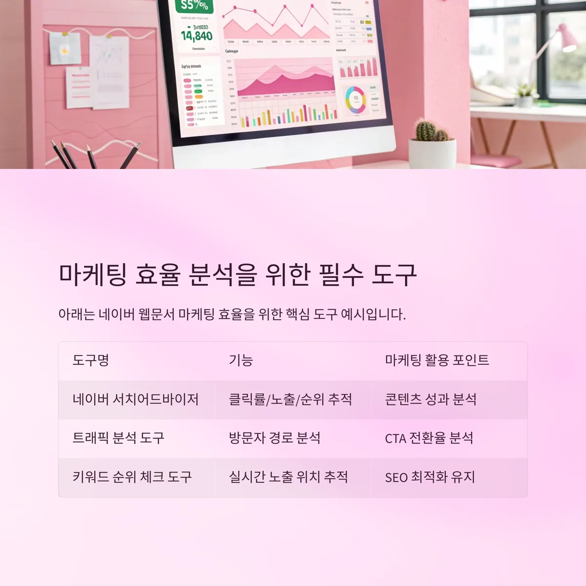 네이버 웹문서 순위 관리와 실적 분석 도구