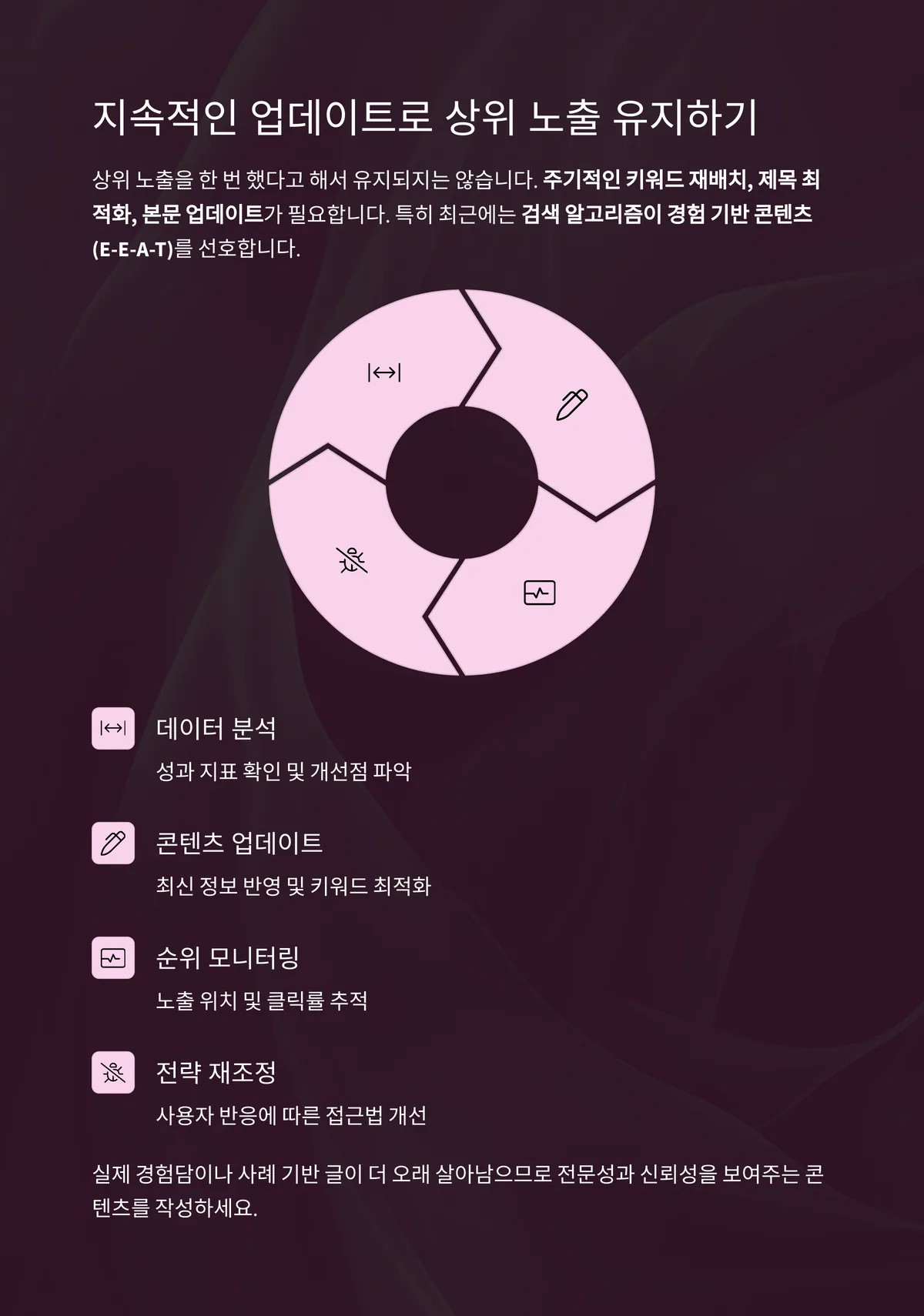 업데이트와 SEO 최적화, 반복이 성과 만든다